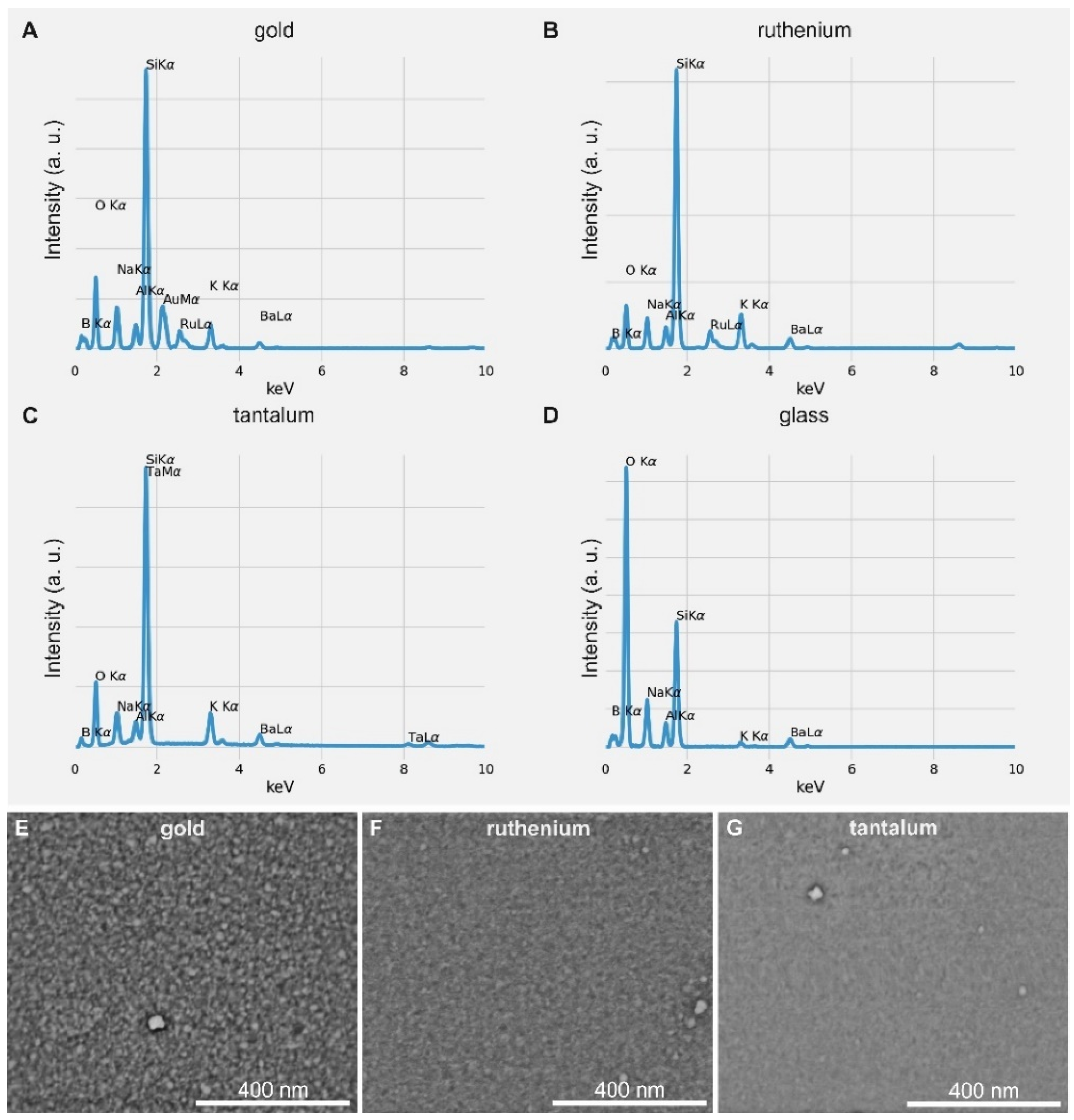 Microorganisms 10 01843 g002 550