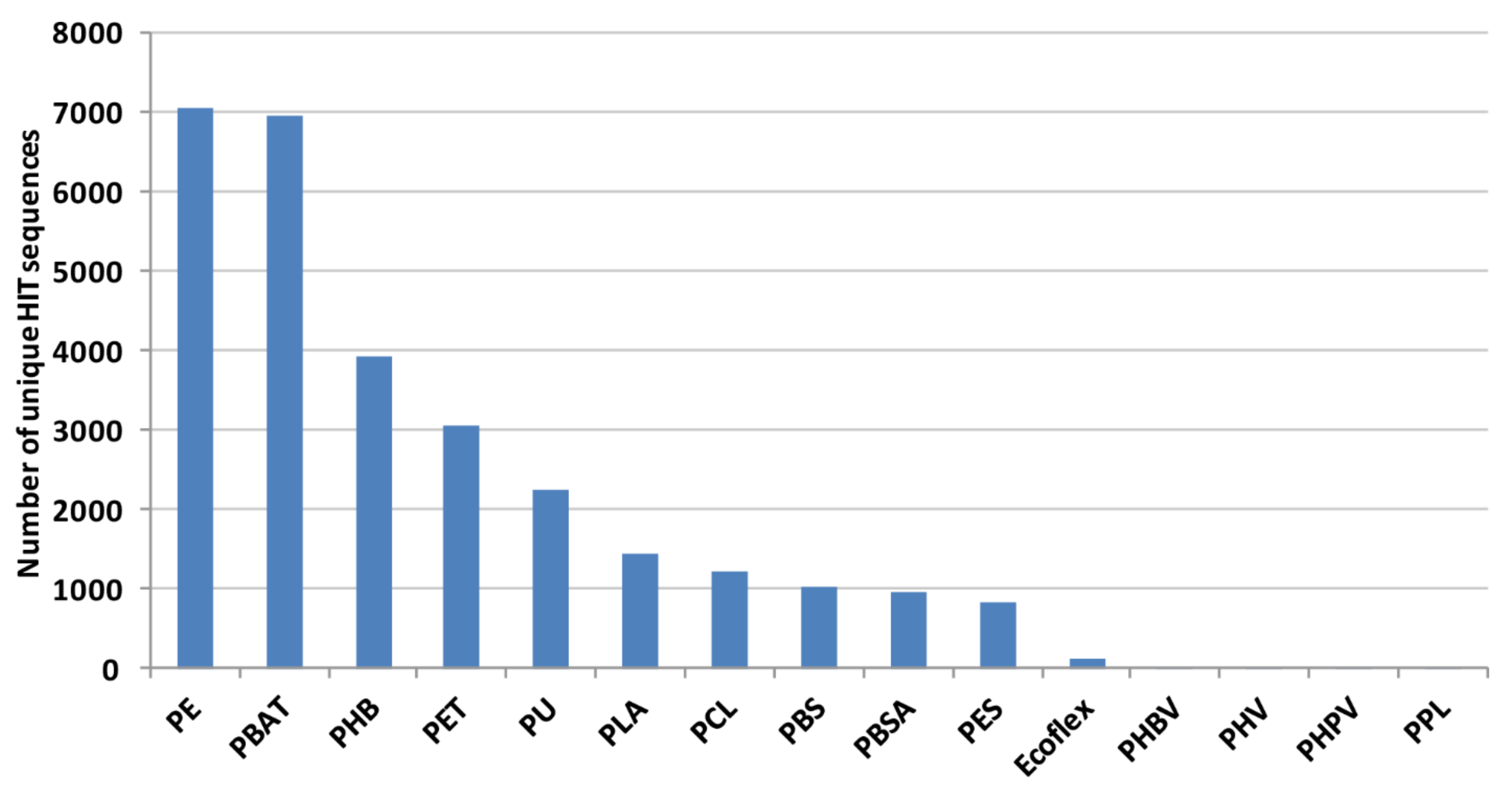 Microorganisms 10 01846 g003 550