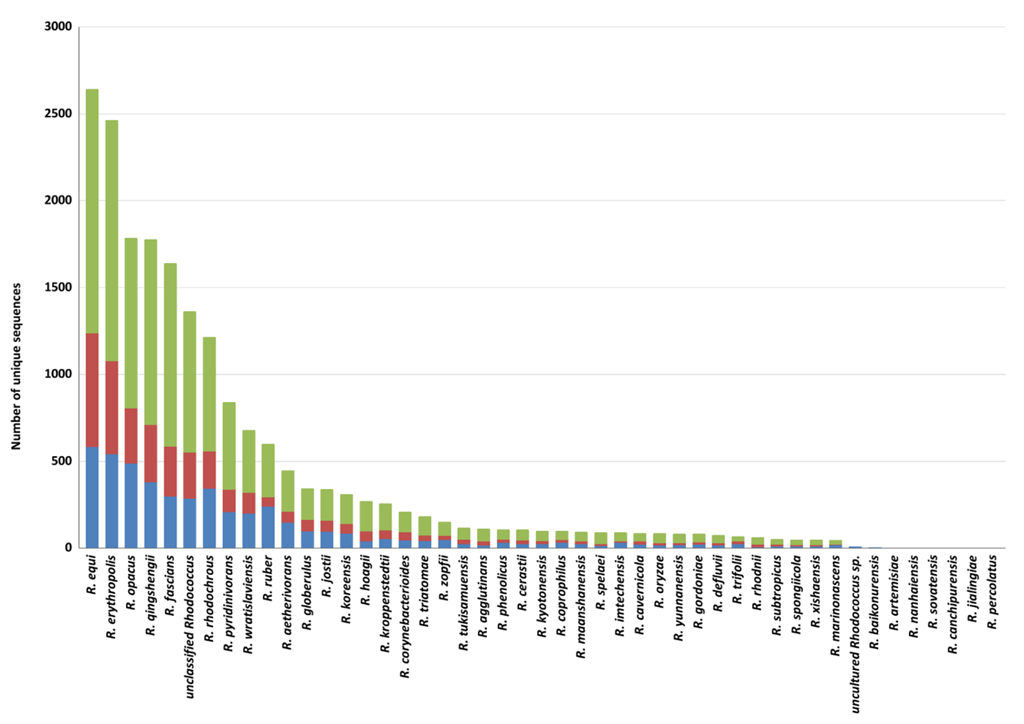 Microorganisms 10 01846 g004 550