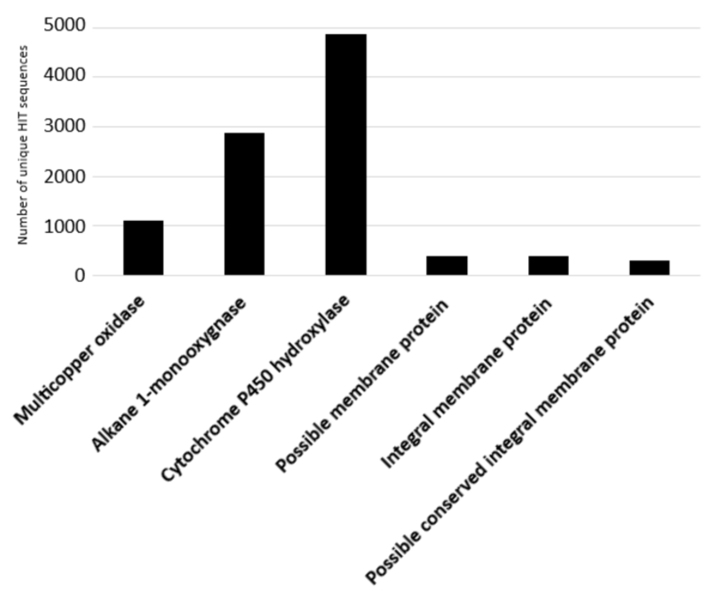 Microorganisms 10 01846 g006 550