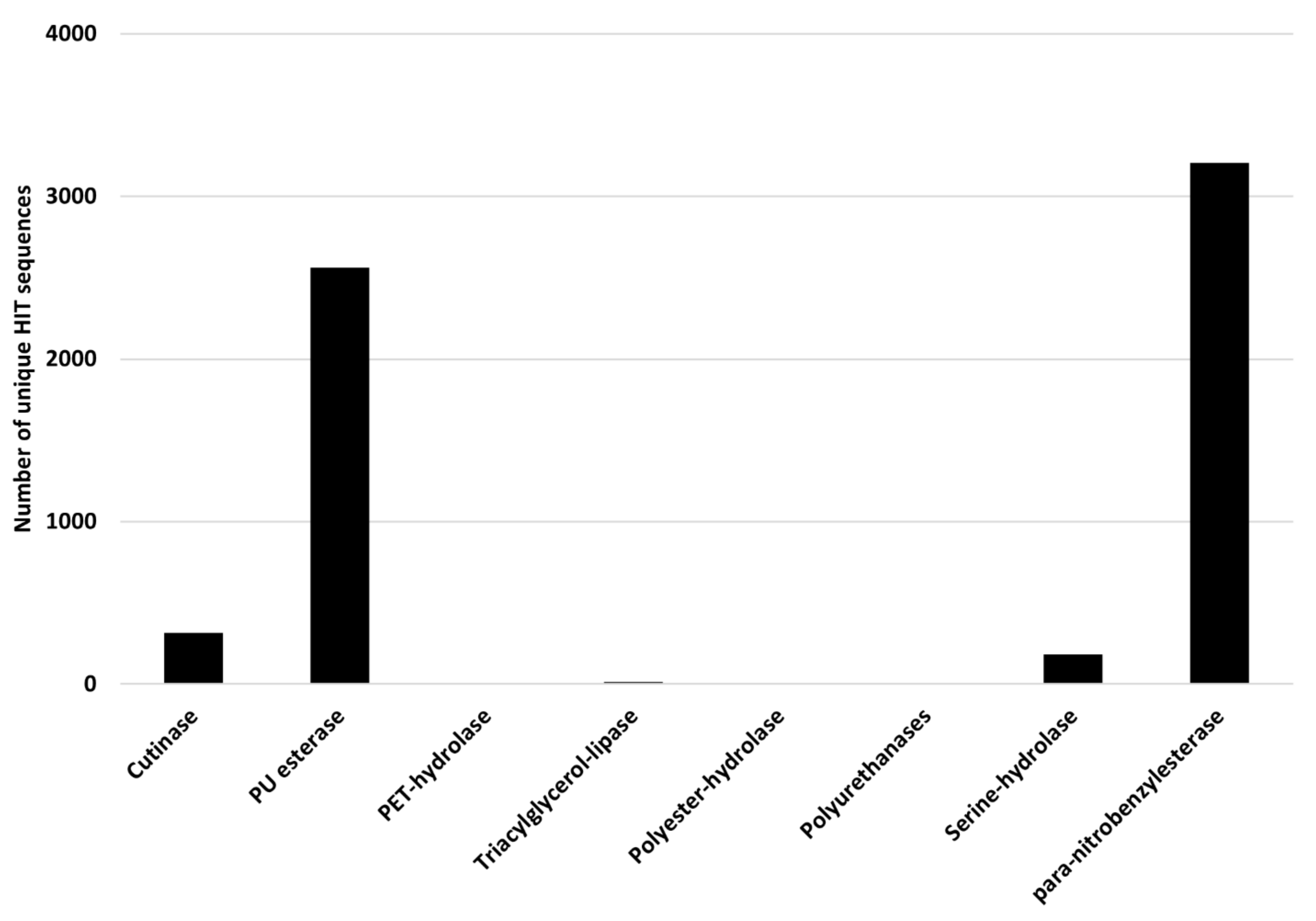 Microorganisms 10 01846 g010 550