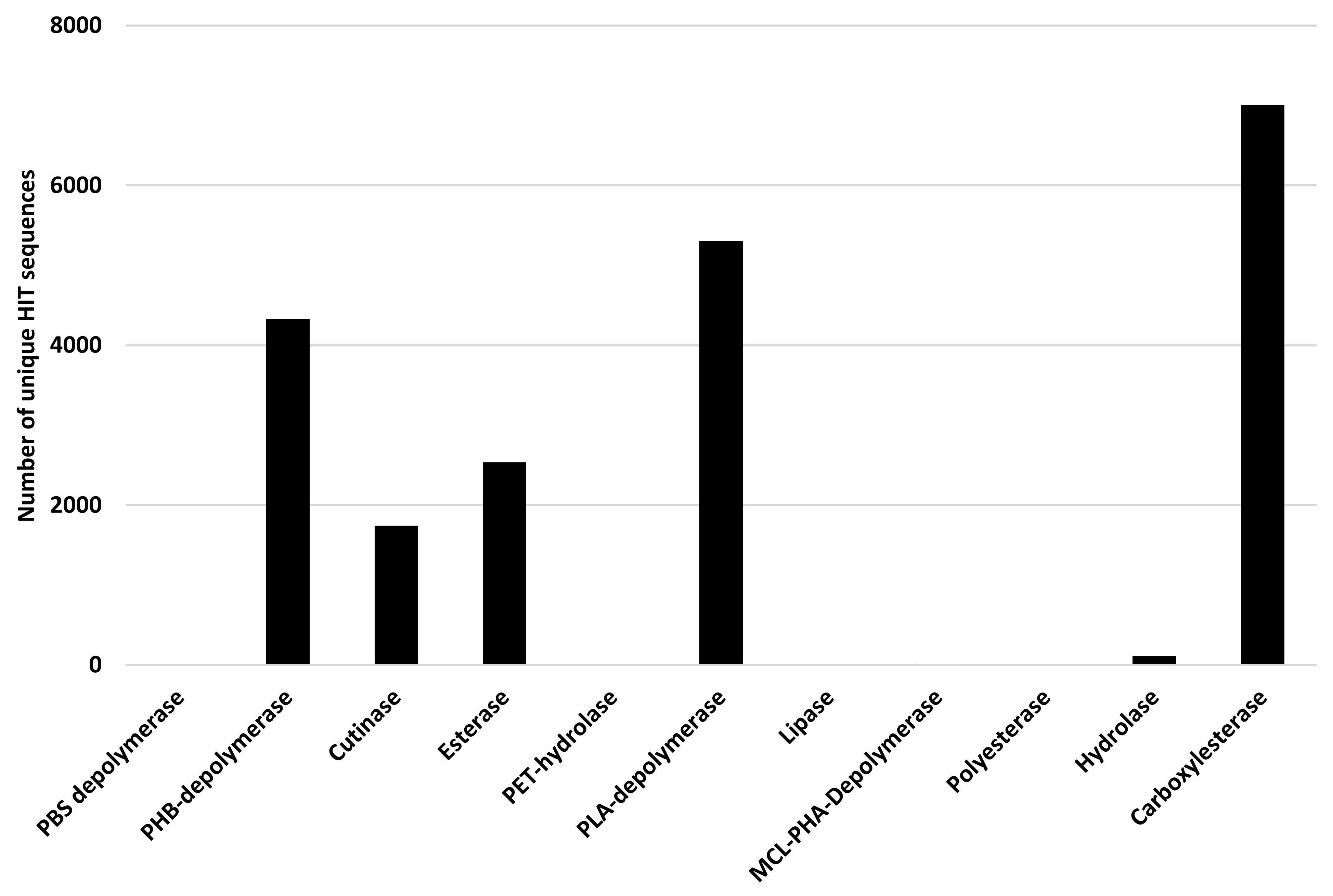 Microorganisms 10 01846 g012 550