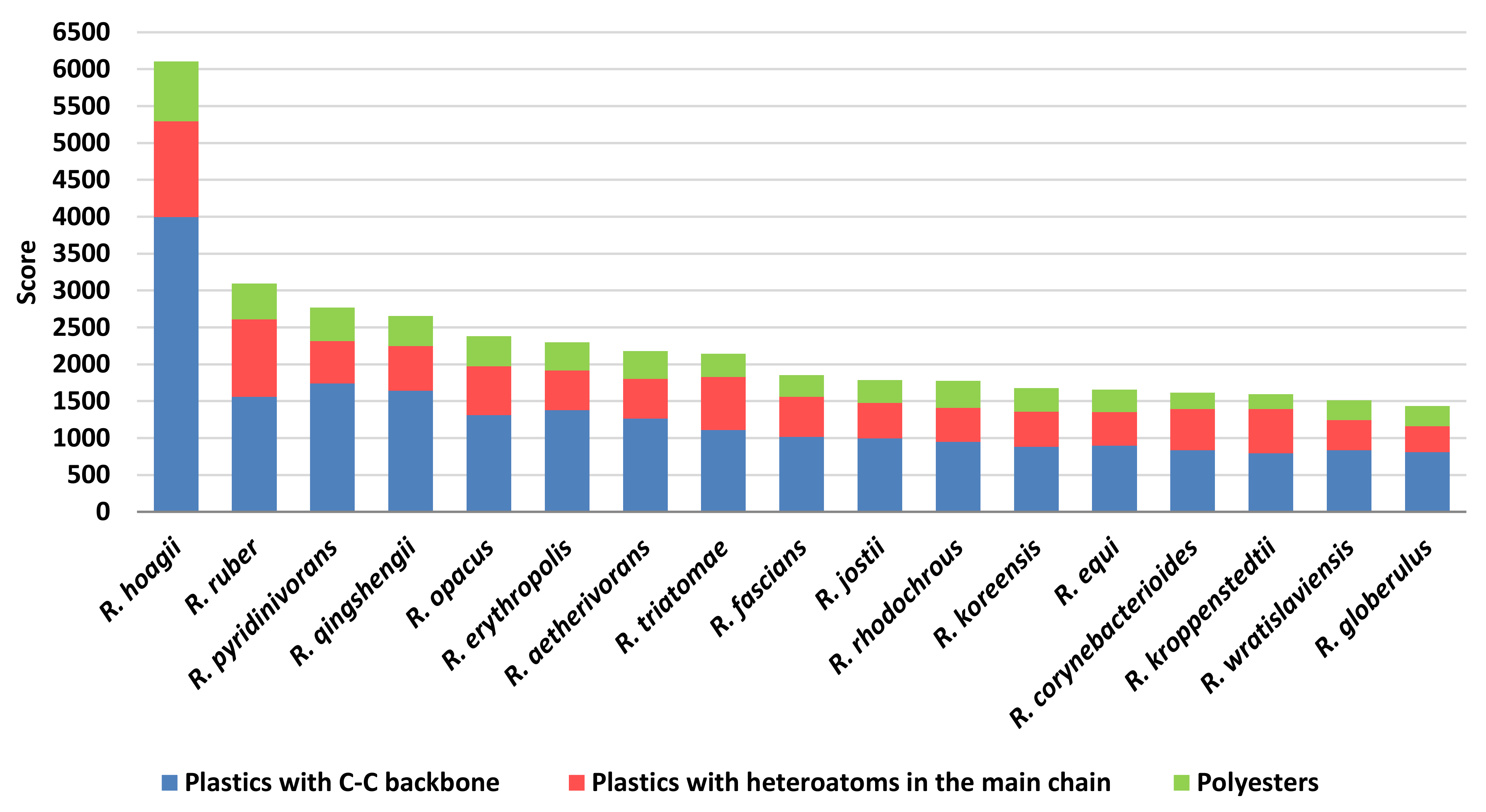 Microorganisms 10 01846 g013 550