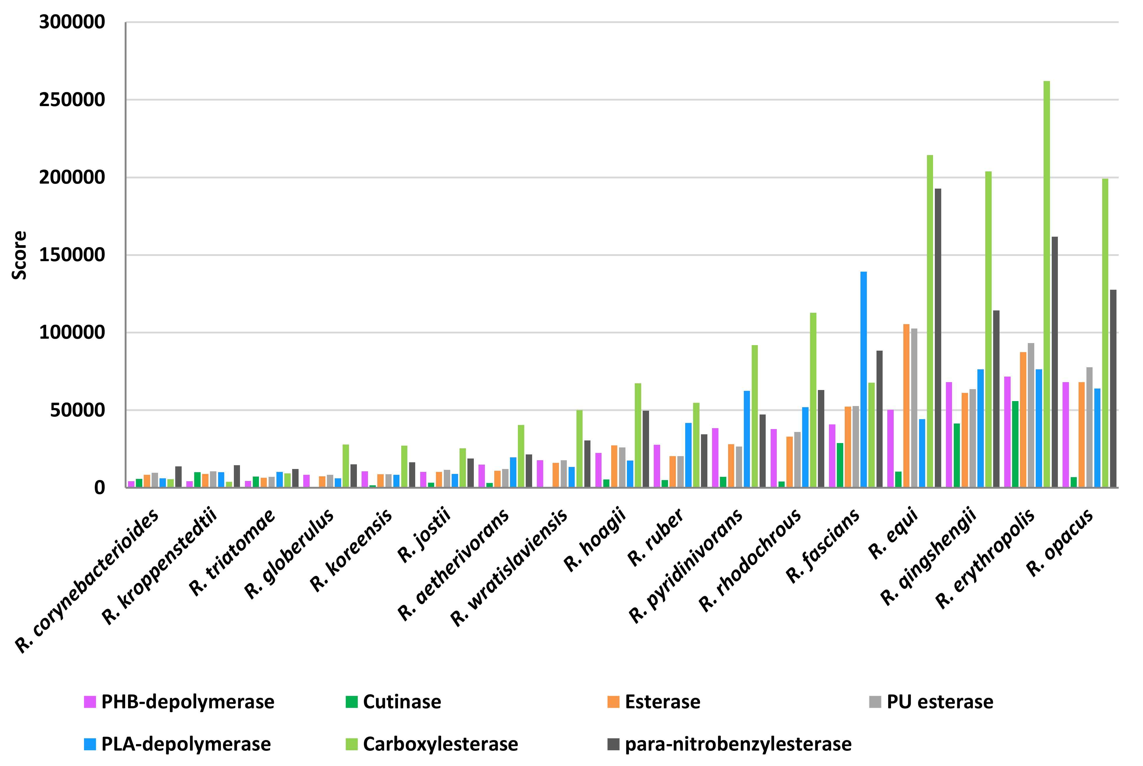 Microorganisms 10 01846 g015 550