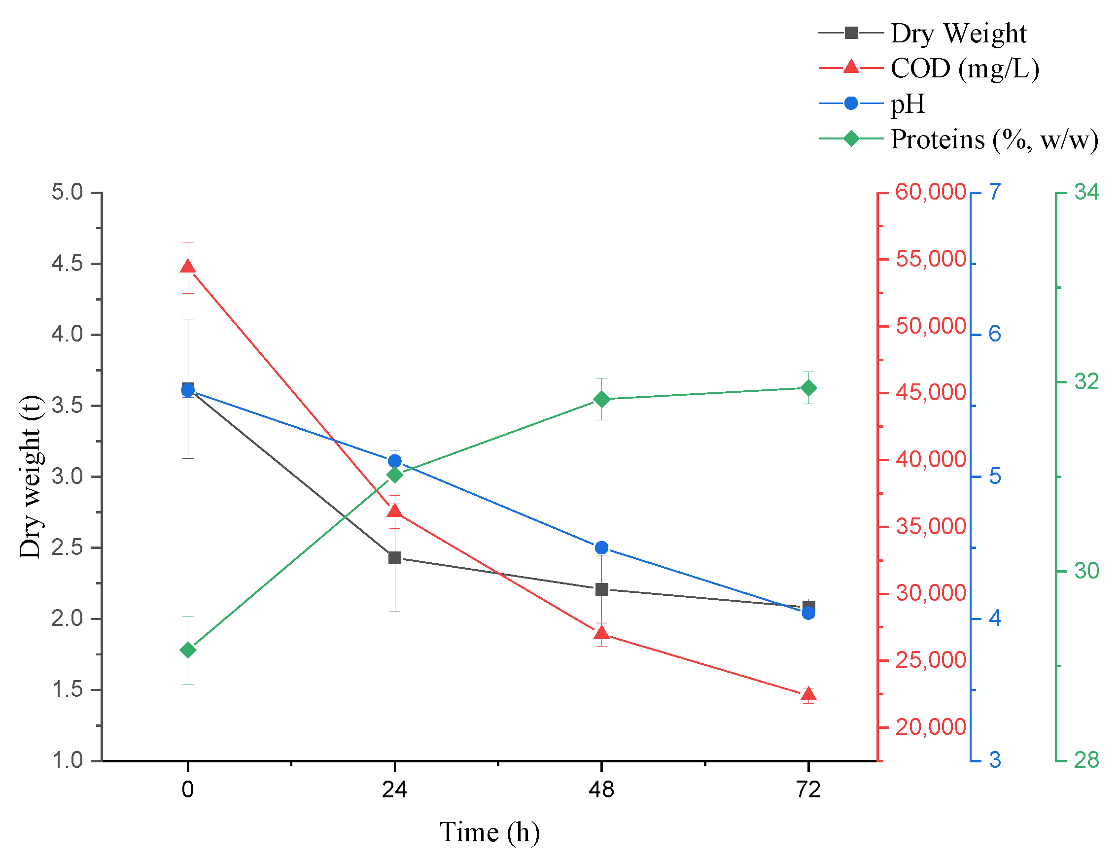 Microorganisms 10 01847 g002 550