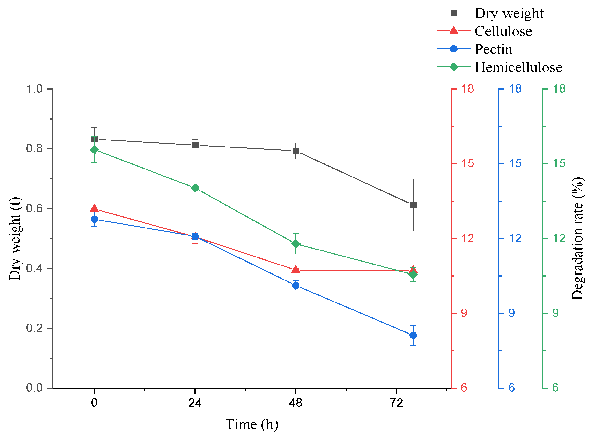 Microorganisms 10 01847 g003 550