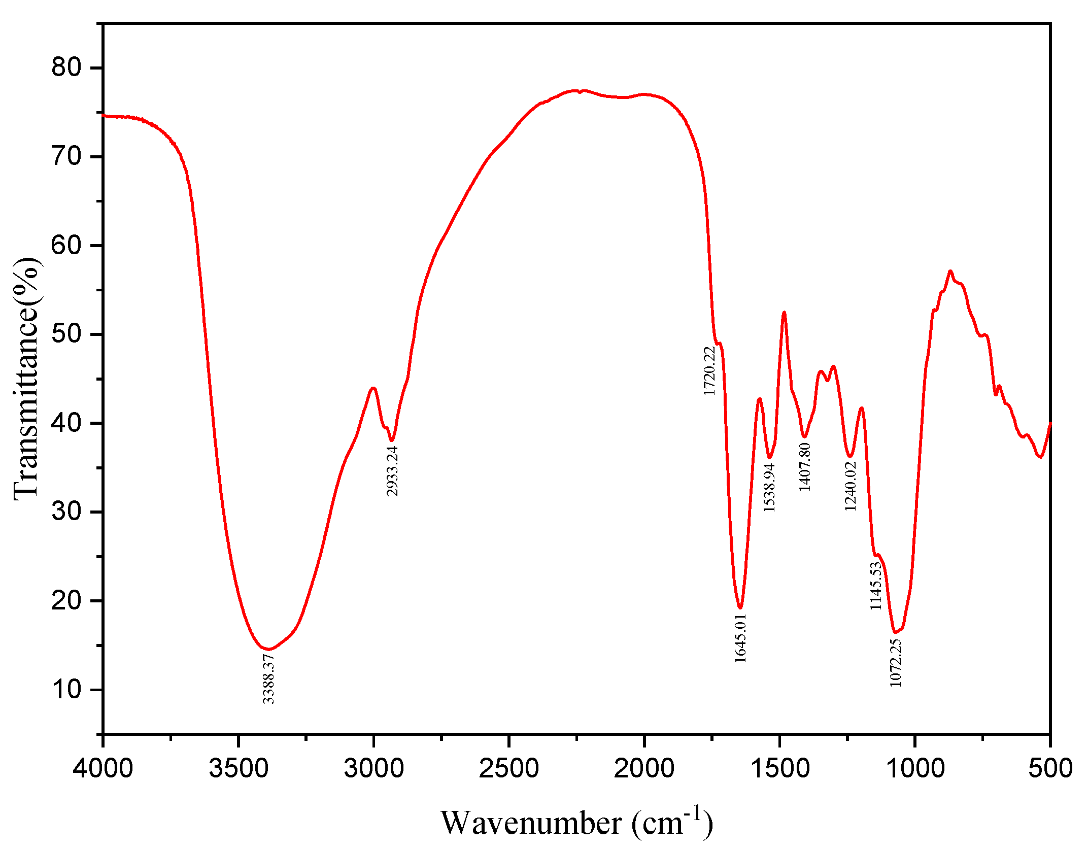 Microorganisms 10 01847 g006 550