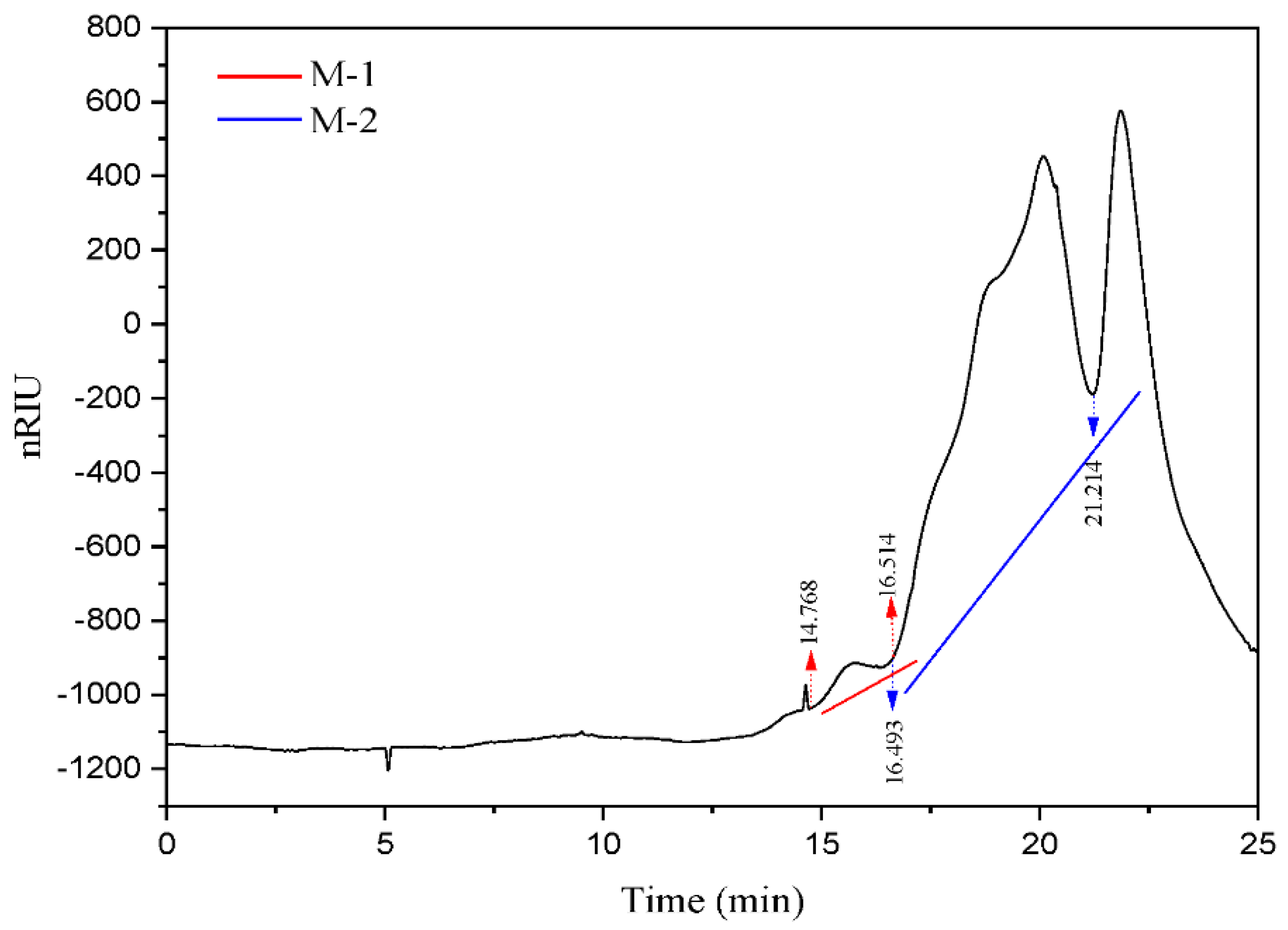 Microorganisms 10 01847 g007 550