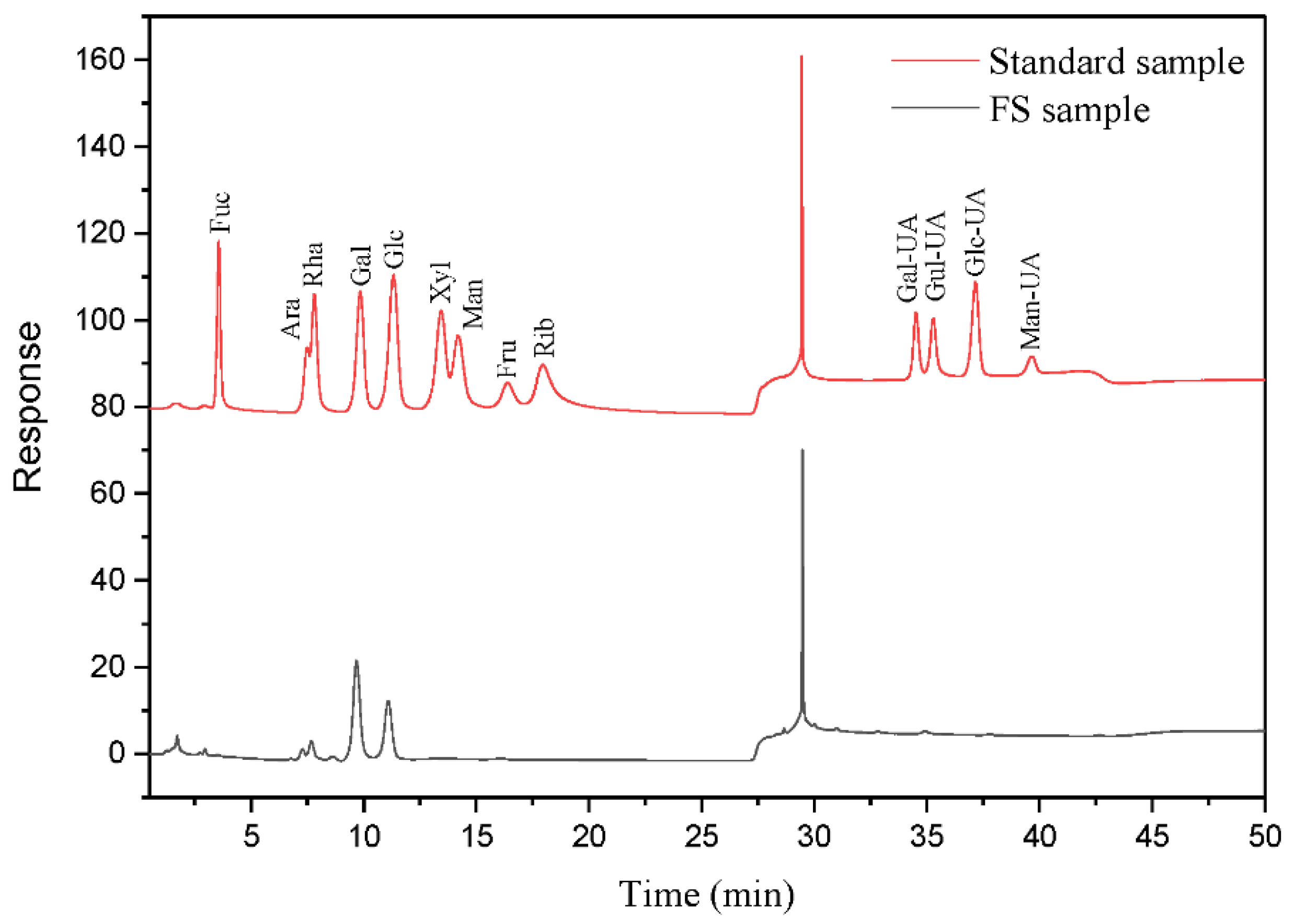 Microorganisms 10 01847 g008 550