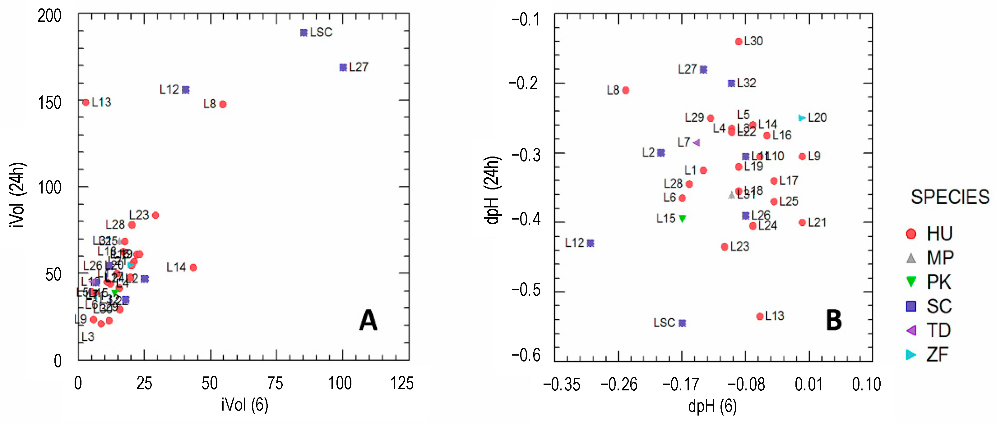 Microorganisms 10 01849 g002