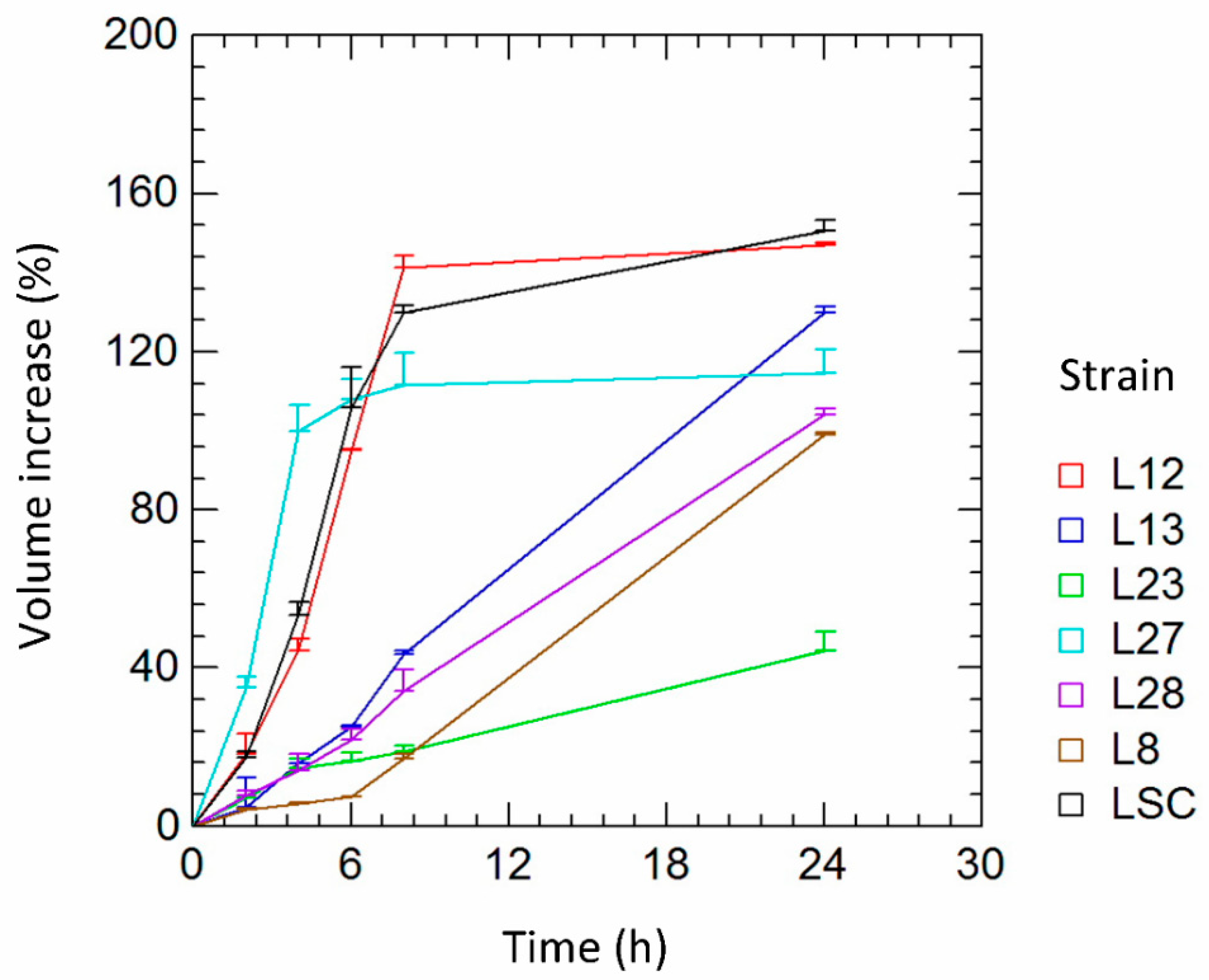 Microorganisms 10 01849 g003