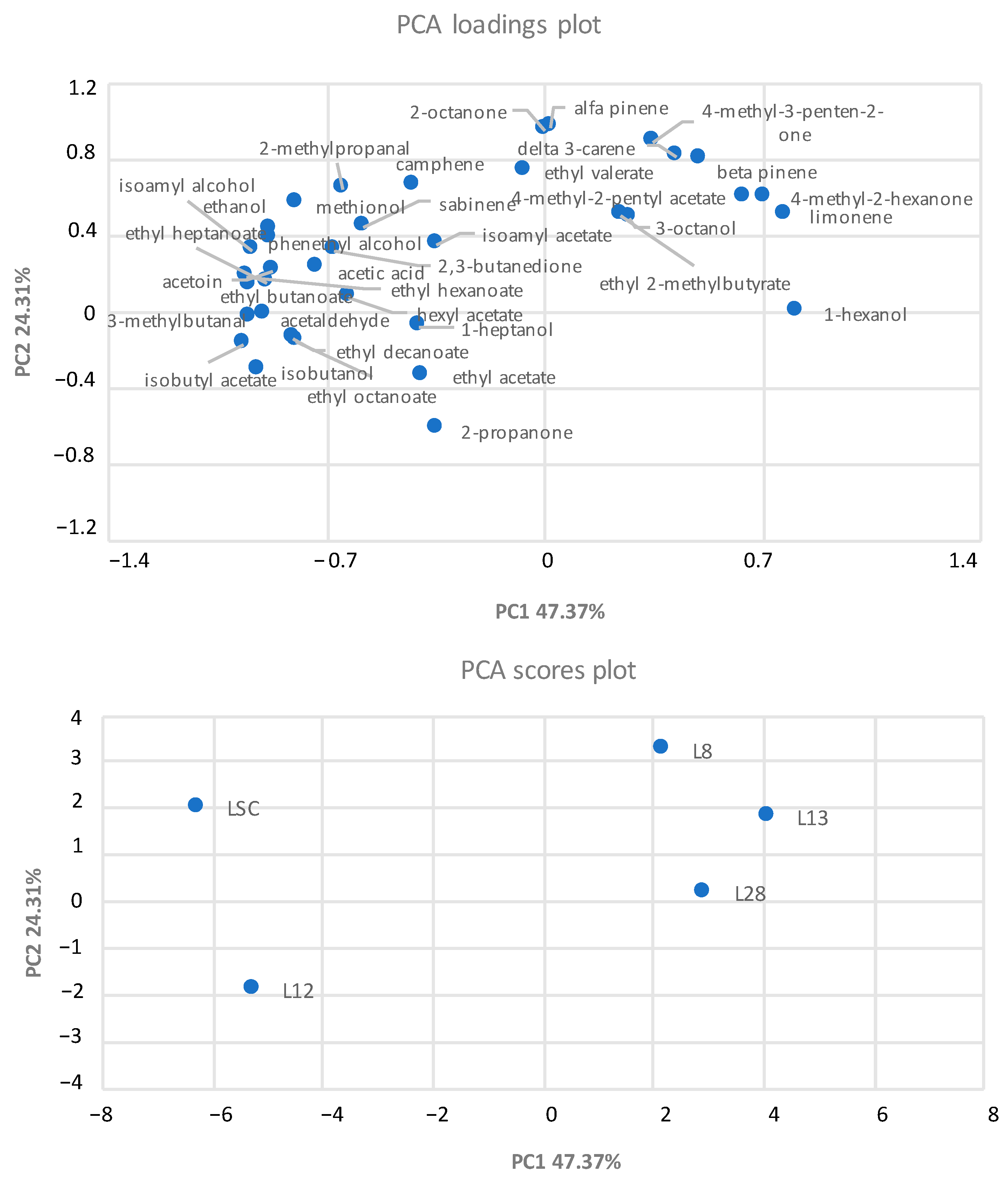 Microorganisms 10 01849 g004