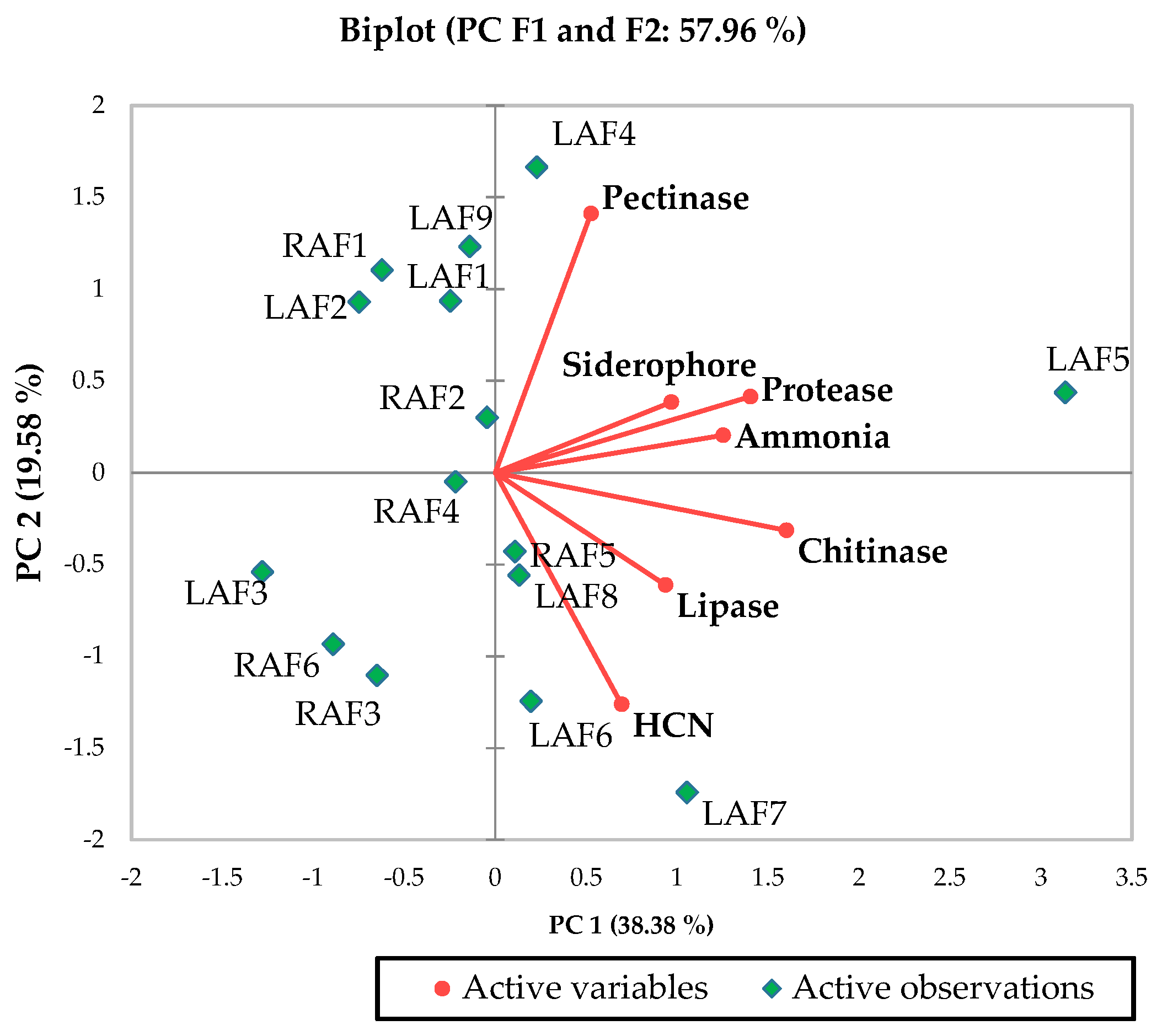 Microorganisms 10 01850 g001 550