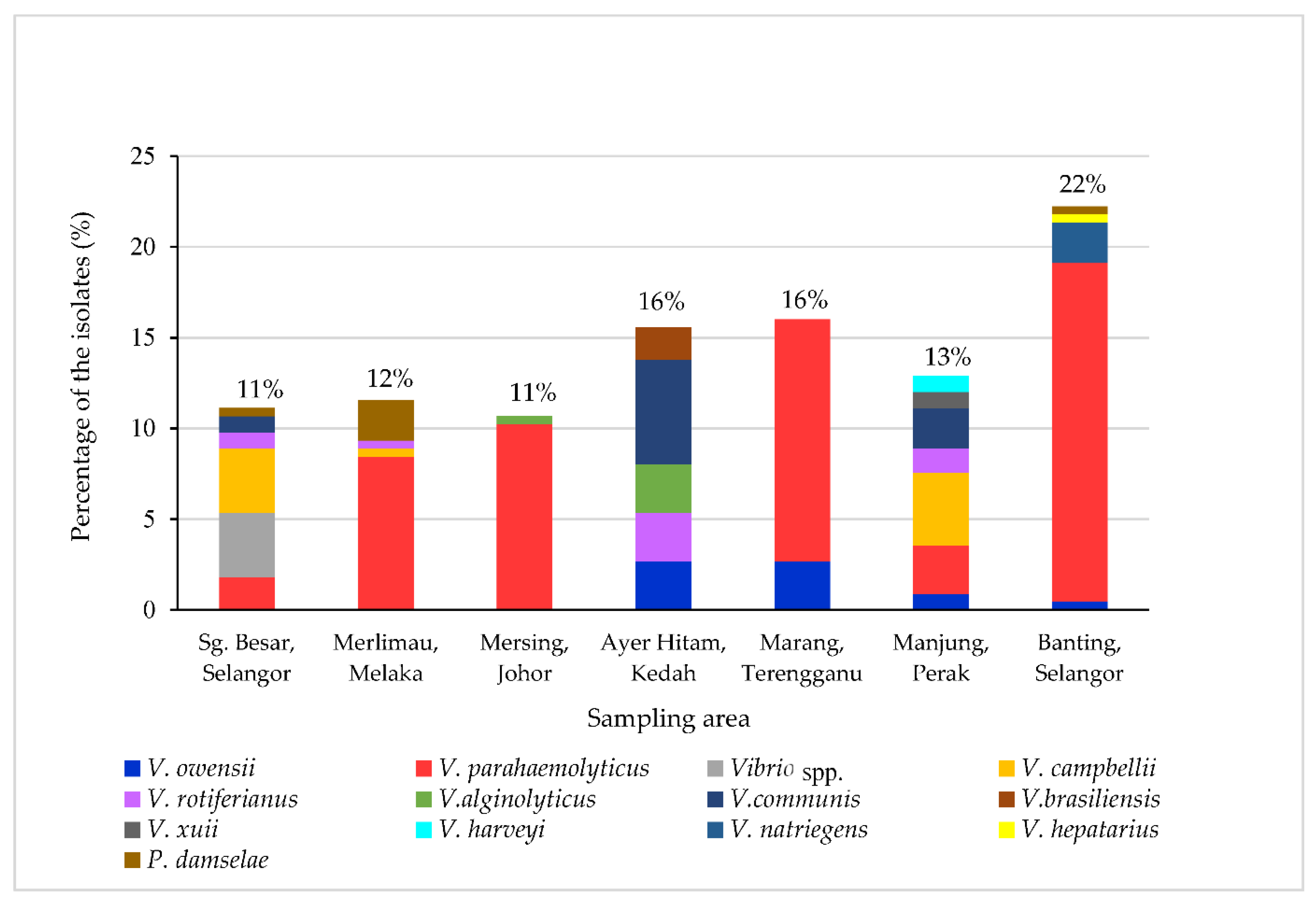 Microorganisms 10 01851 g002 Microorganisms 10 01851 g002