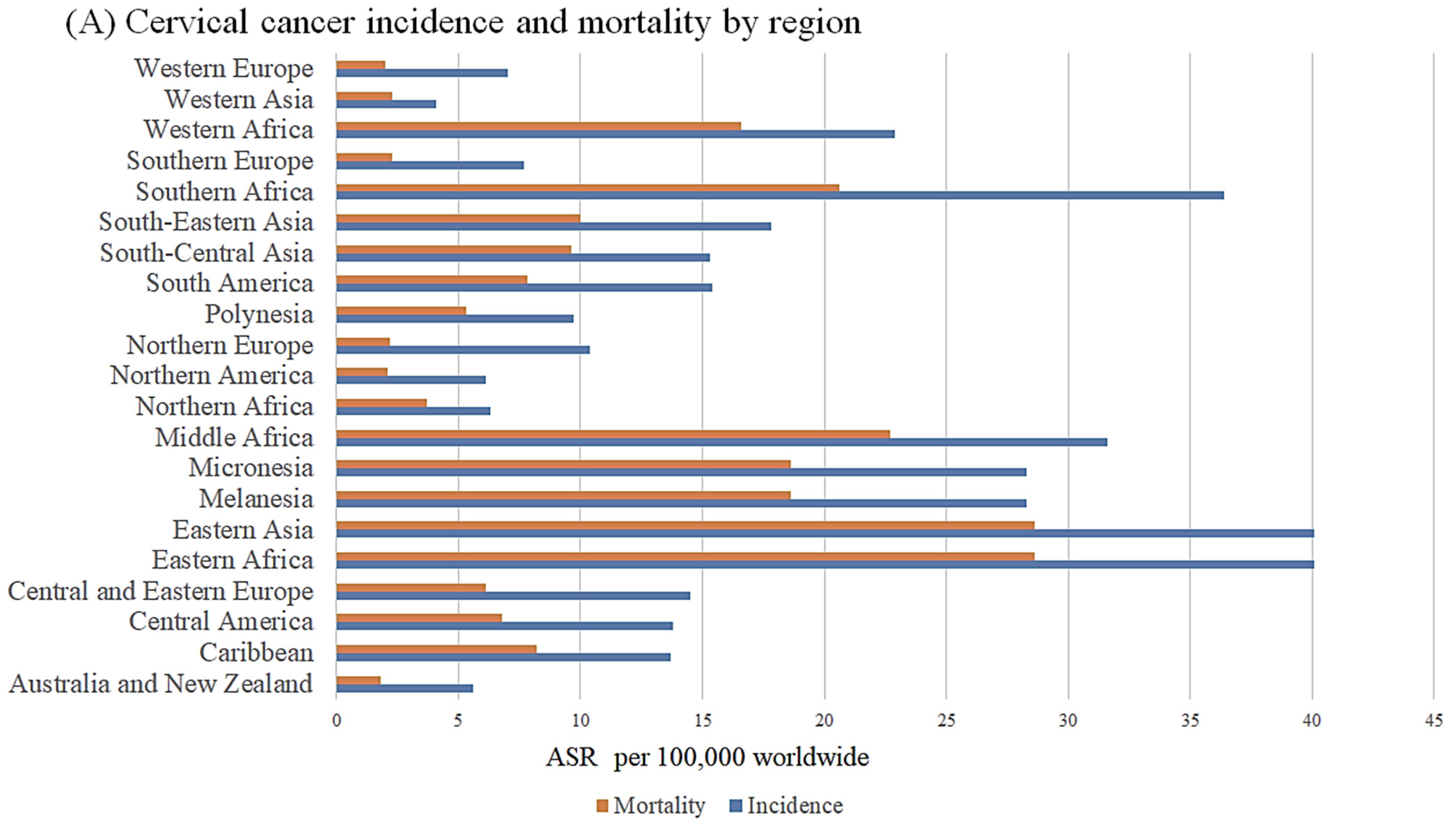 Microorganisms 10 01852 g001a