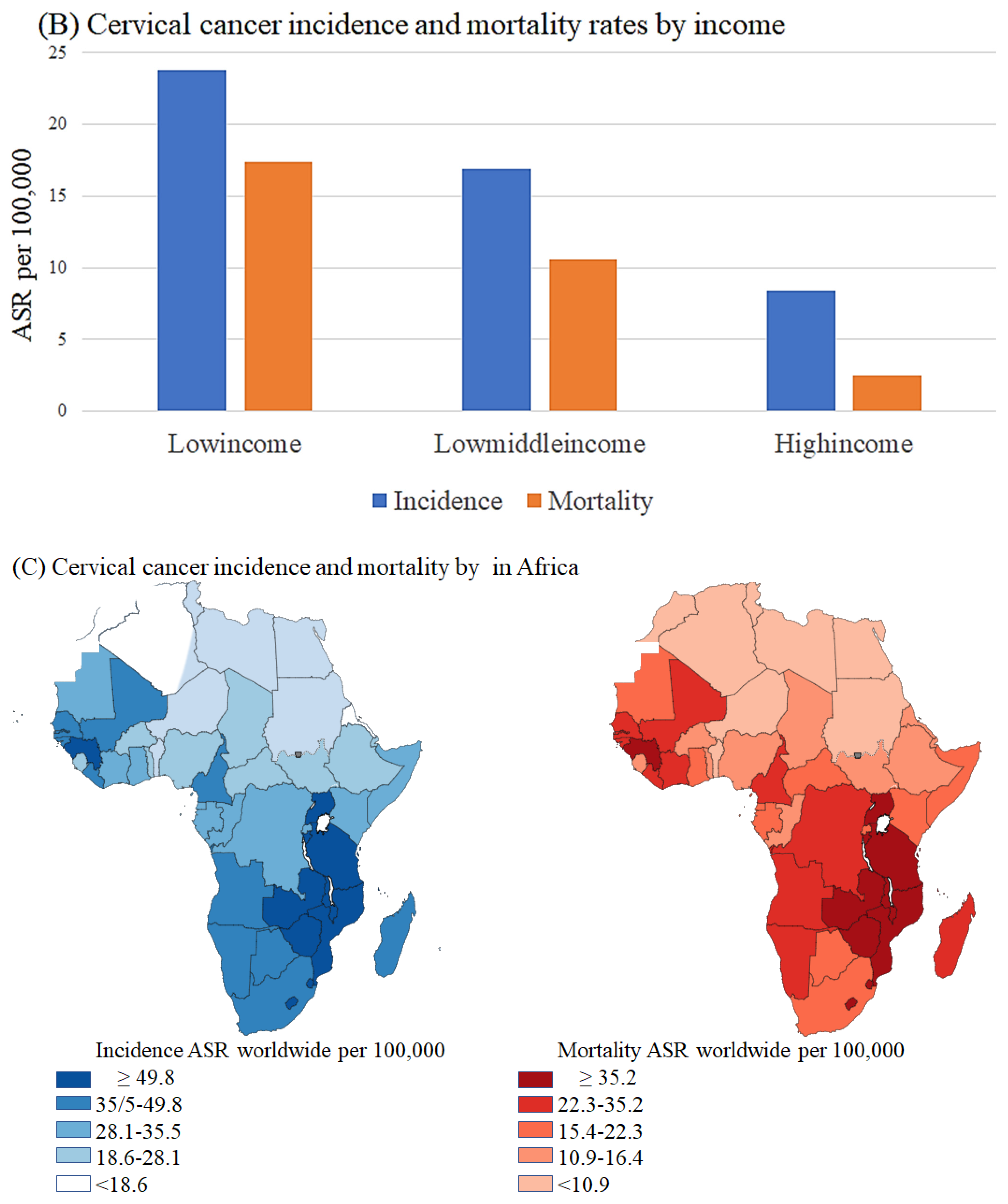 Microorganisms 10 01852 g001b
