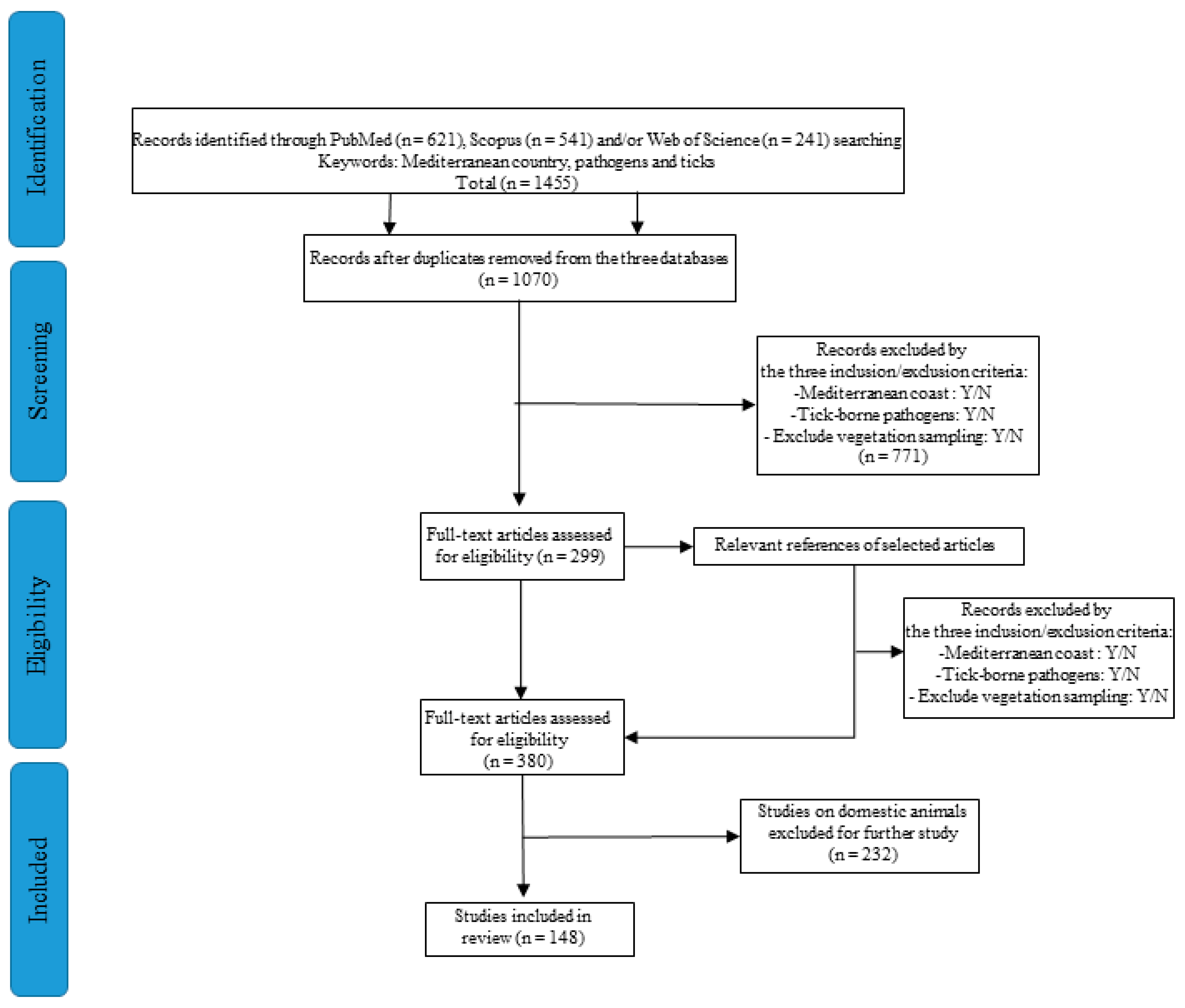 Microorganisms 10 01858 g001 Microorganisms 10 01858 g001