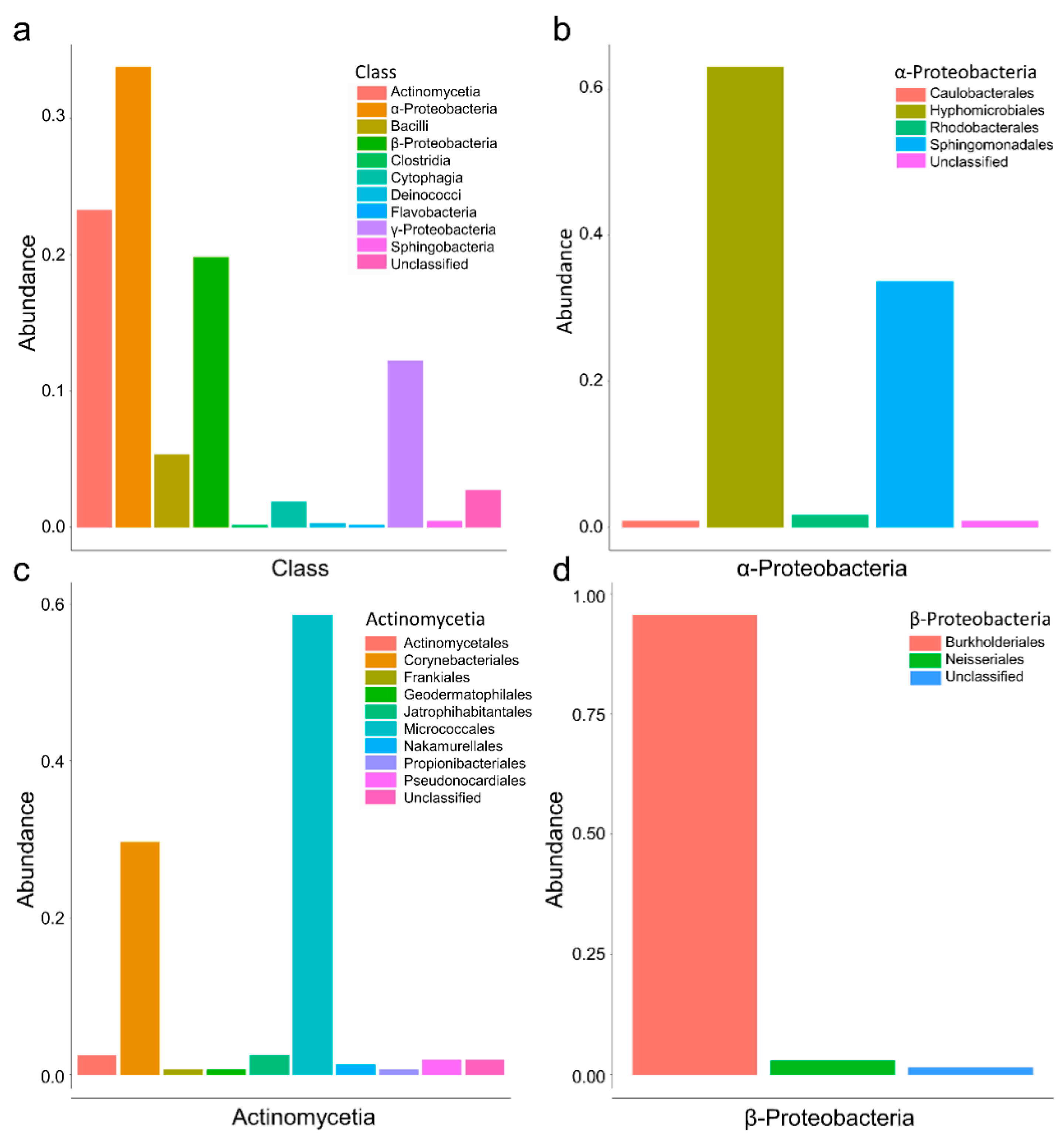 Microorganisms 10 01859 g003 Microorganisms 10 01859 g003