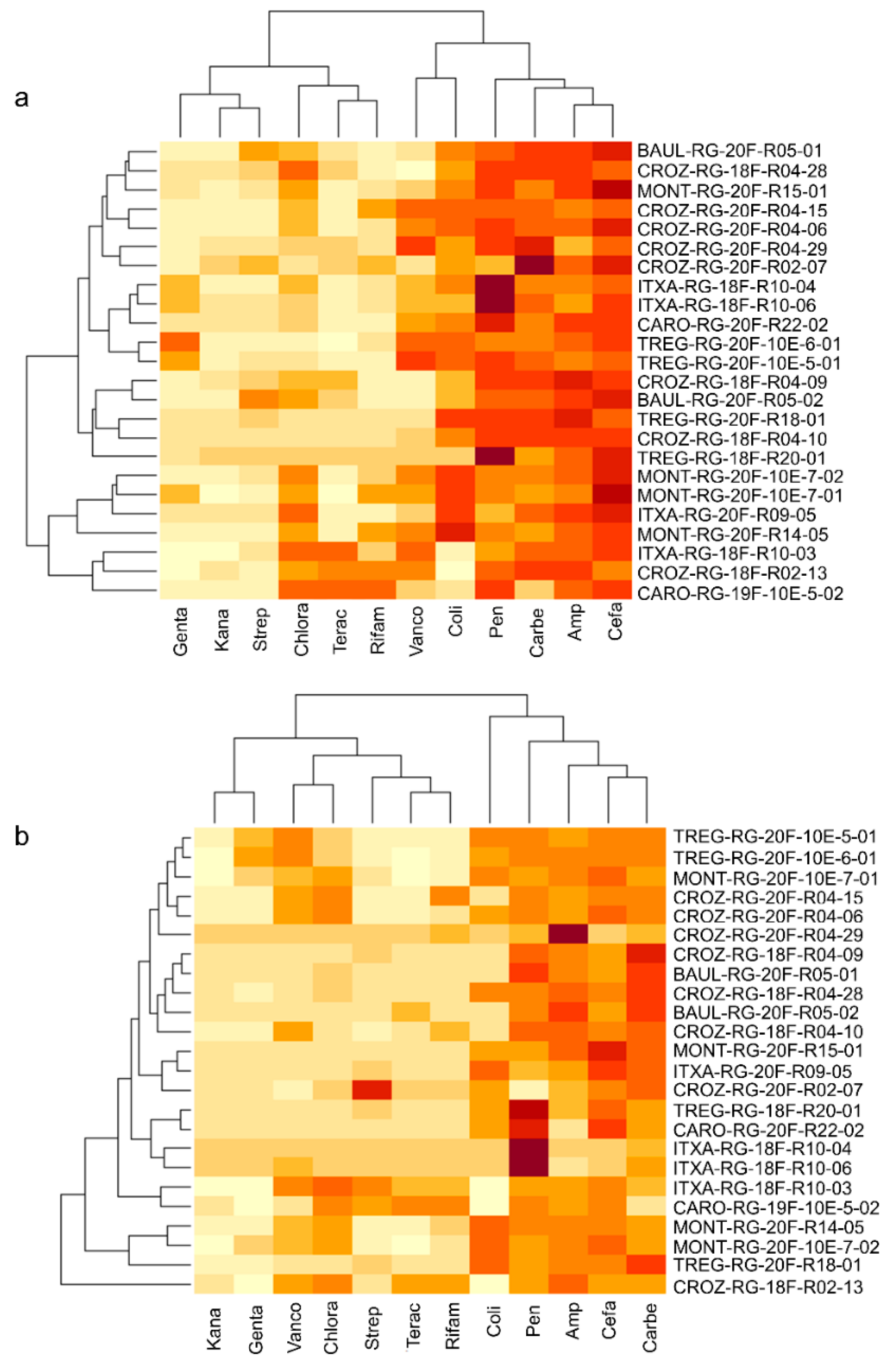 Microorganisms 10 01859 g004 Microorganisms 10 01859 g004
