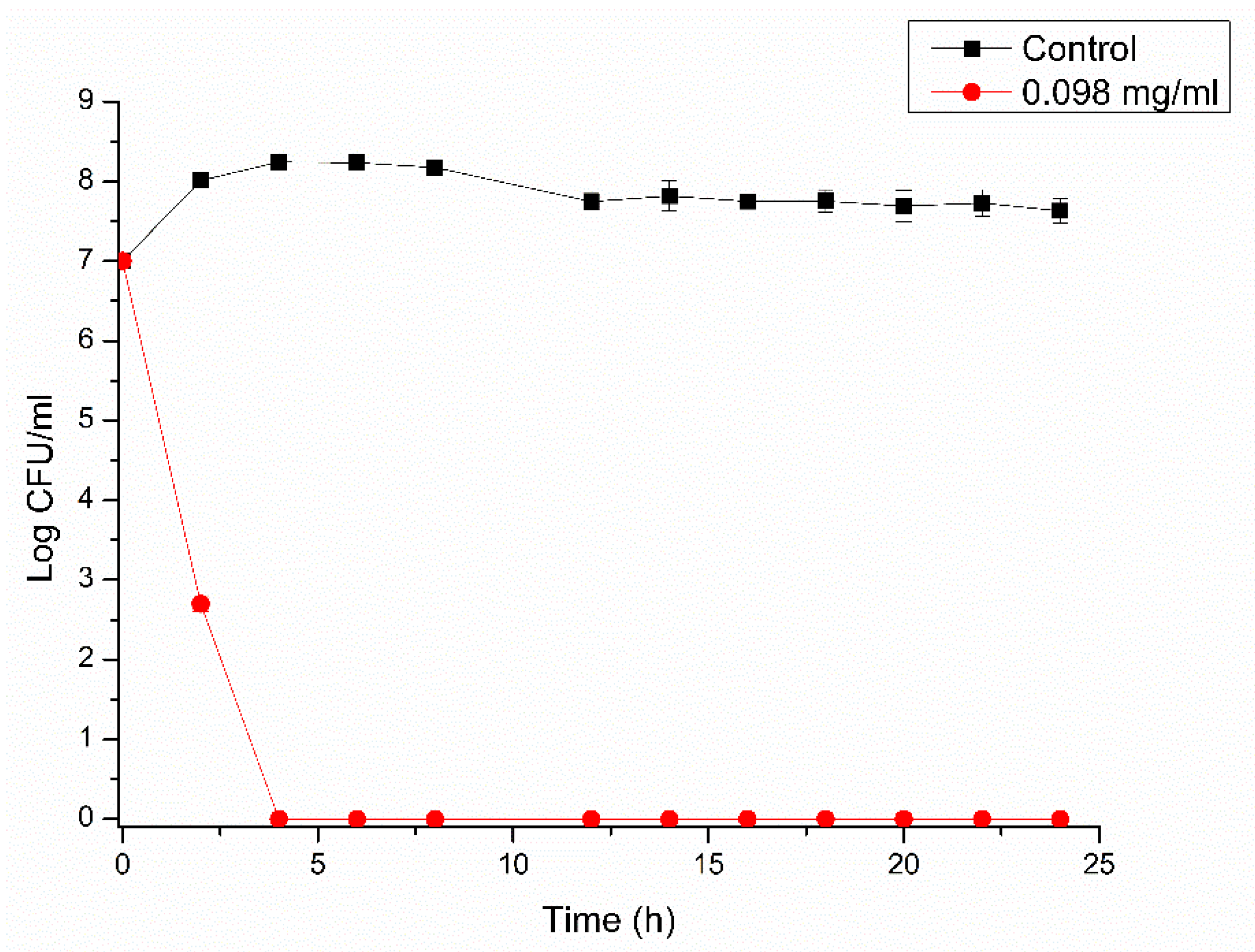 Microorganisms 10 01860 g002