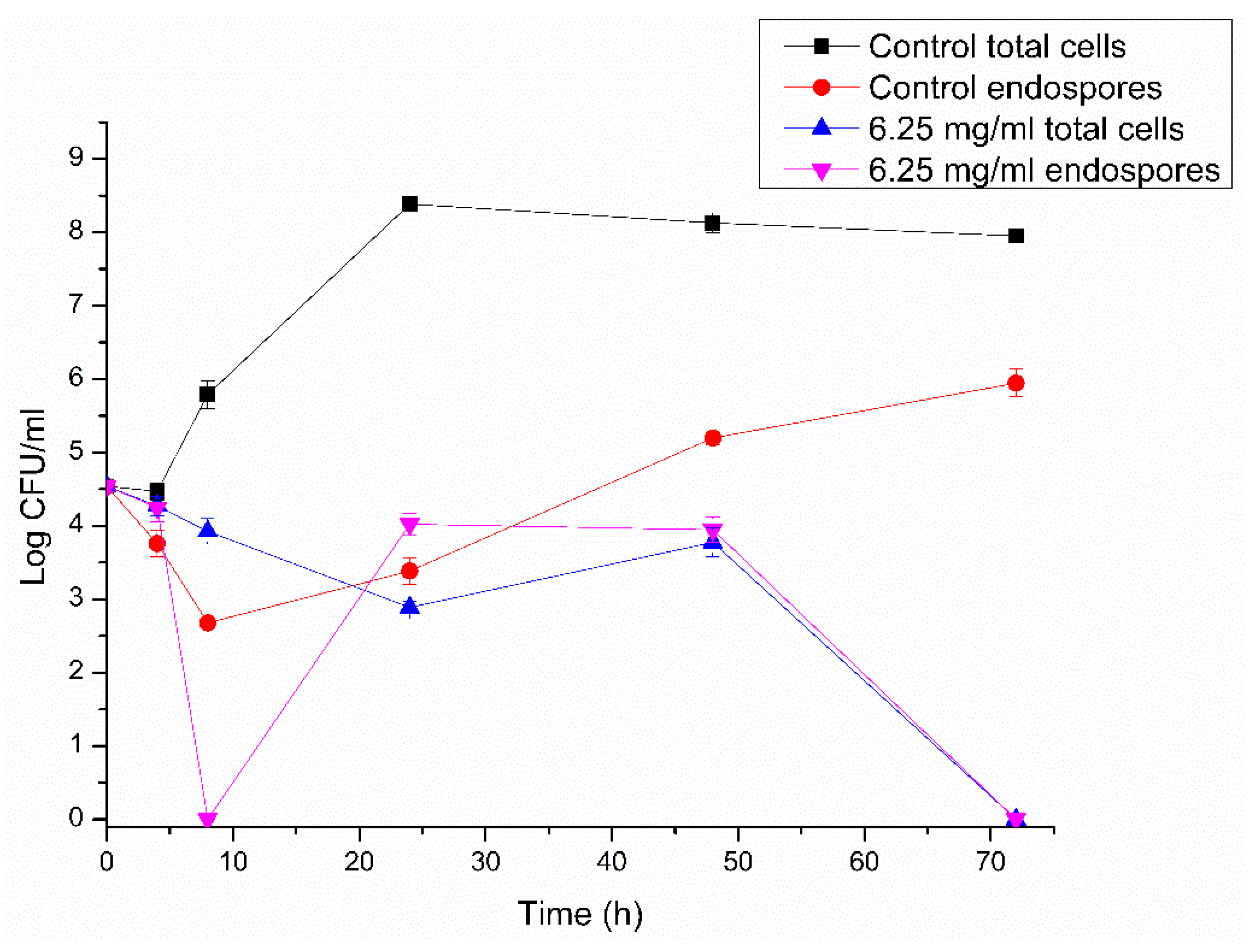 Microorganisms 10 01860 g006