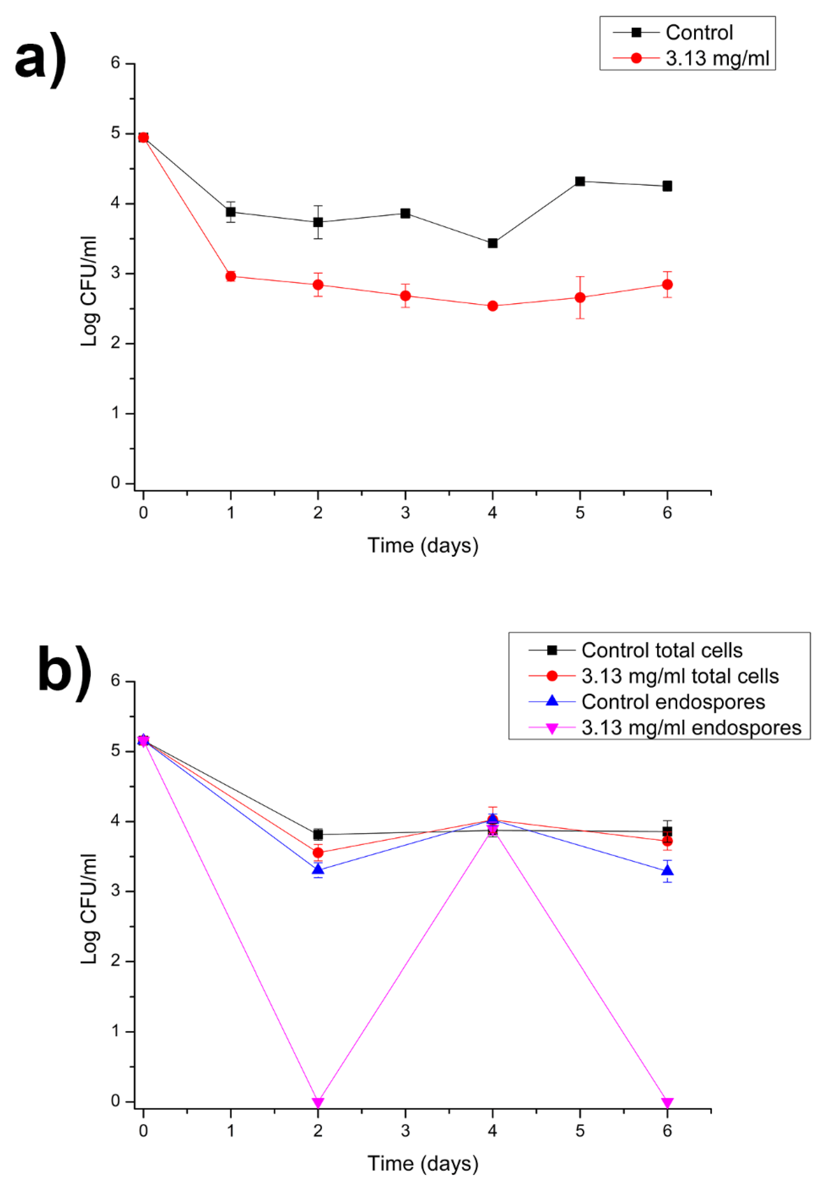 Microorganisms 10 01860 g007