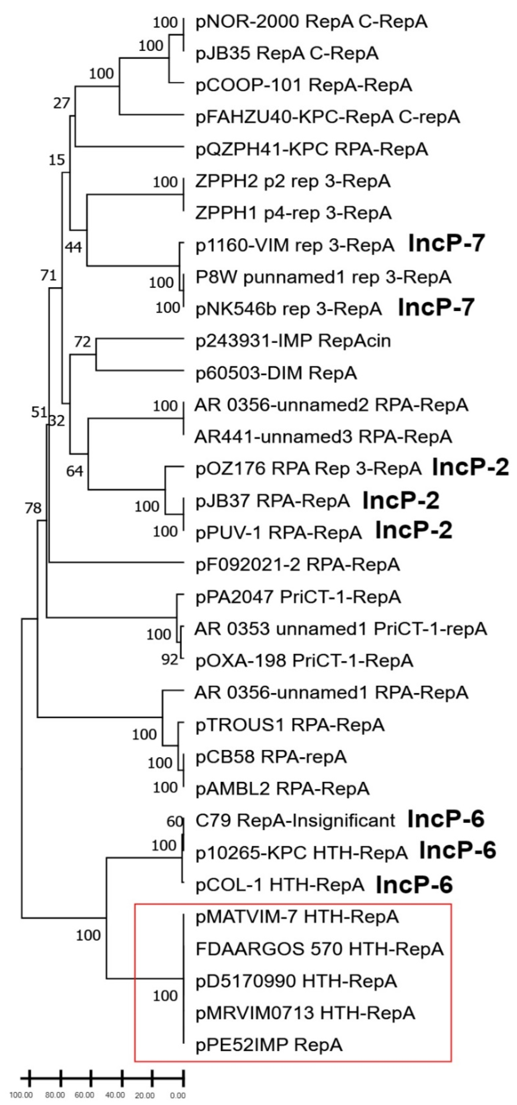 Microorganisms 10 01863 g002 Microorganisms 10 01863 g002