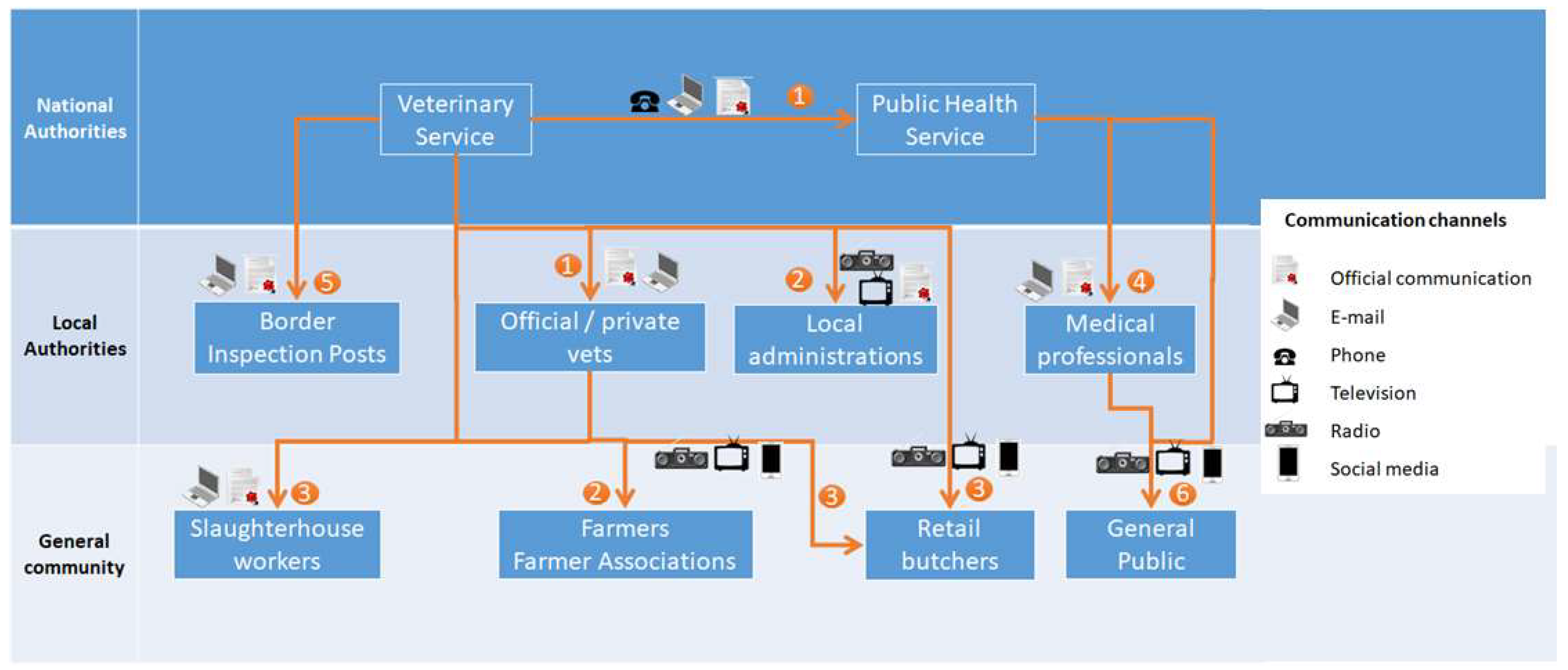 Microorganisms 10 01864 g001