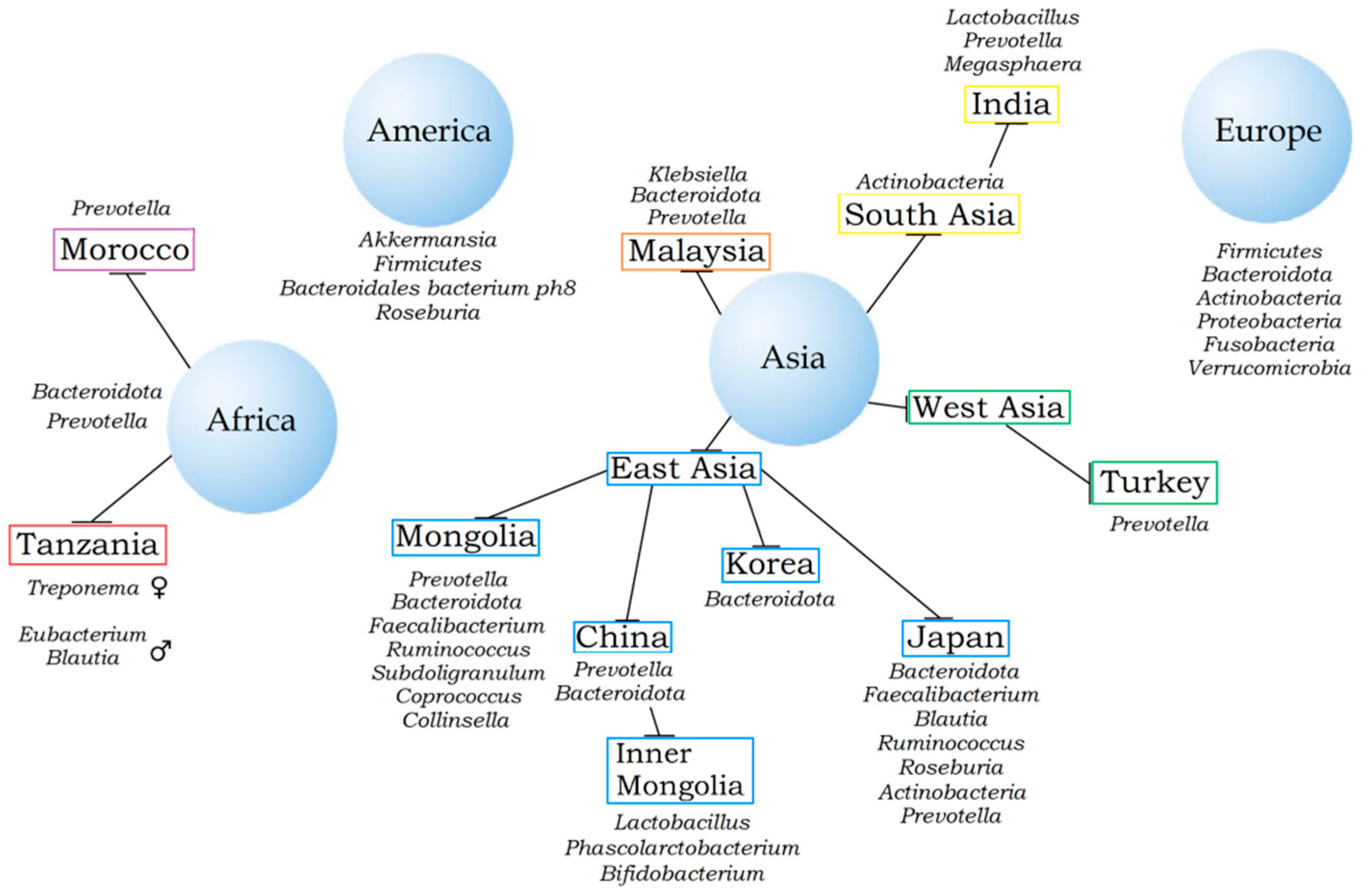 Microorganisms 10 01866 g001