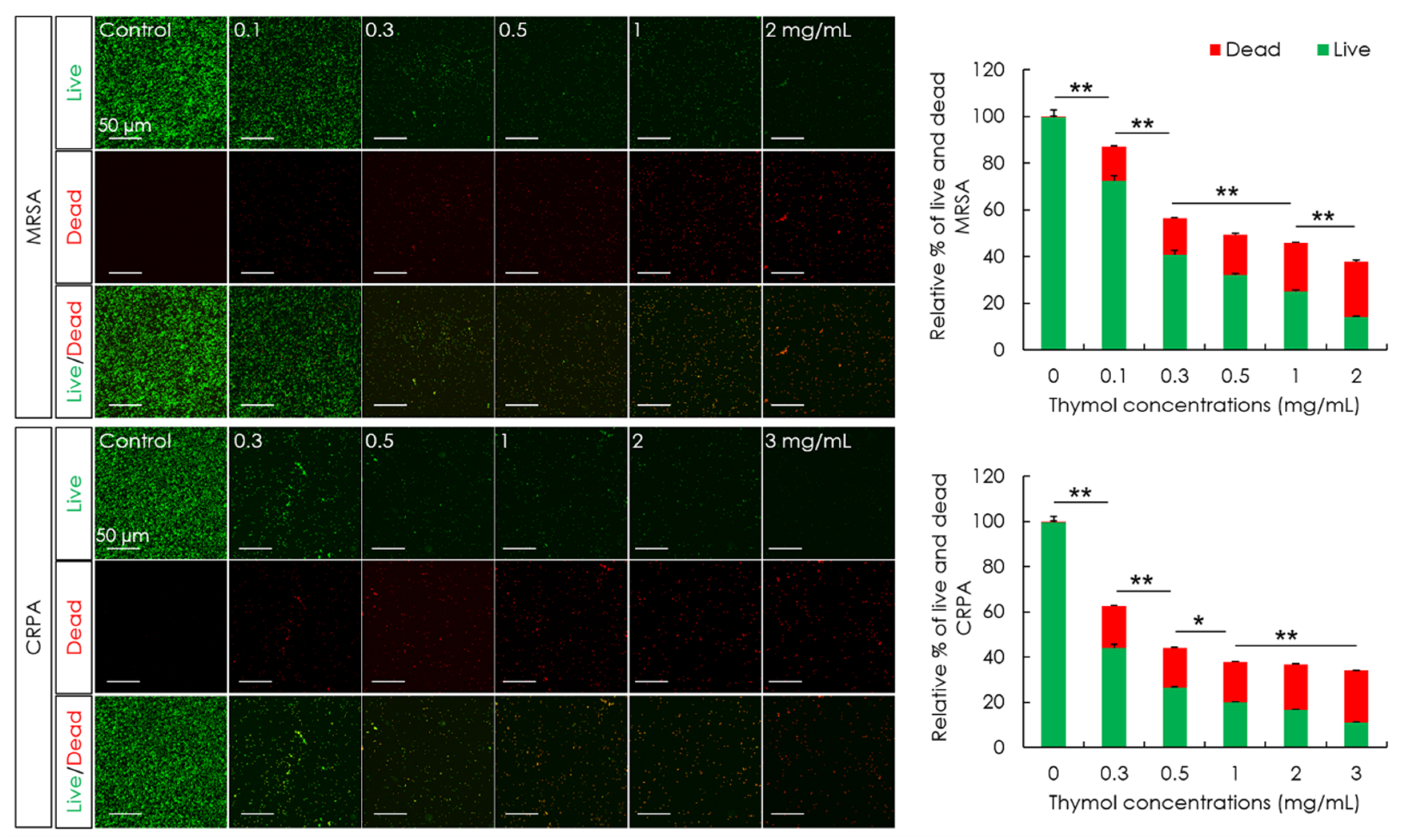 Microorganisms 10 01867 g001