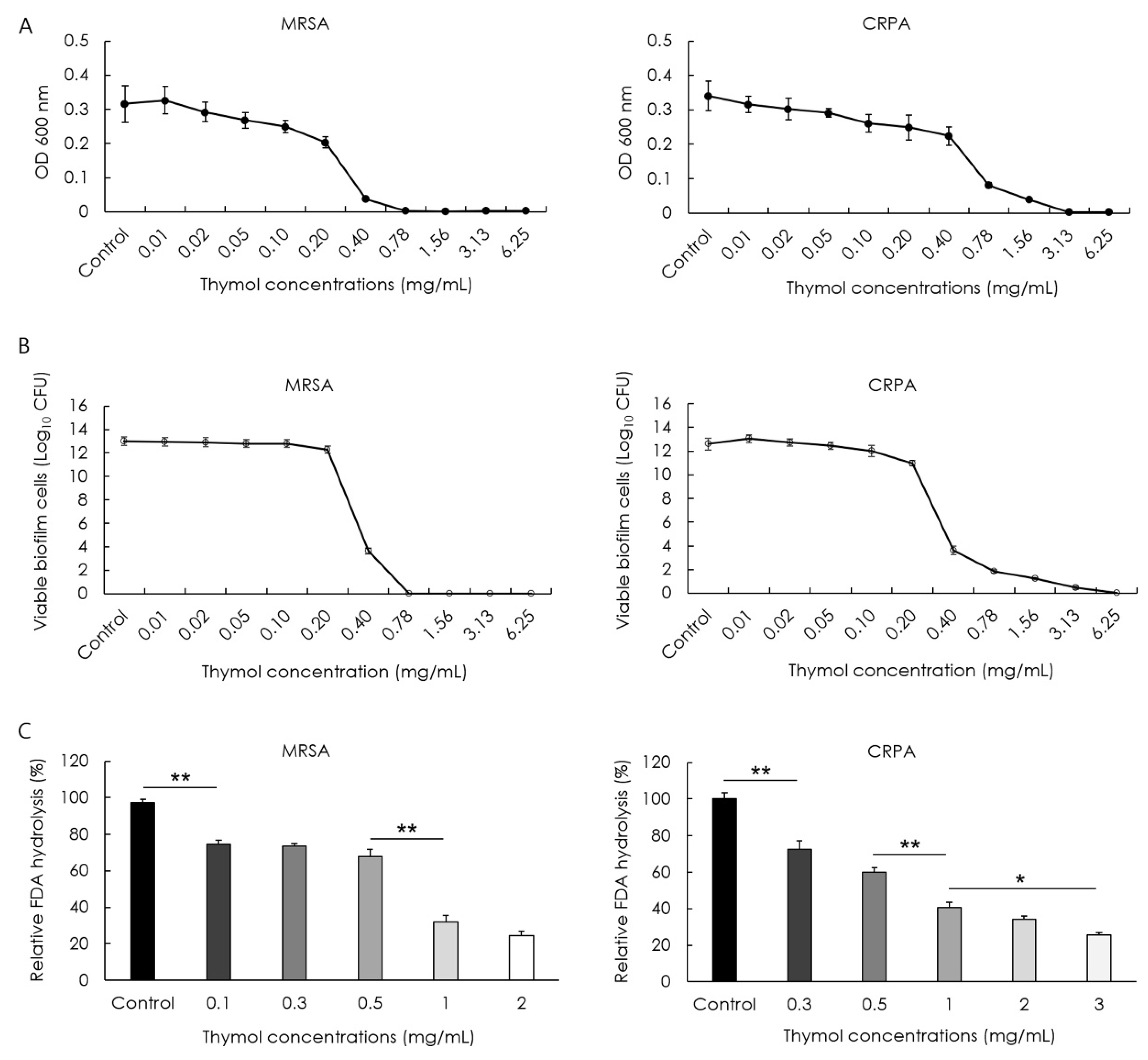 Microorganisms 10 01867 g004