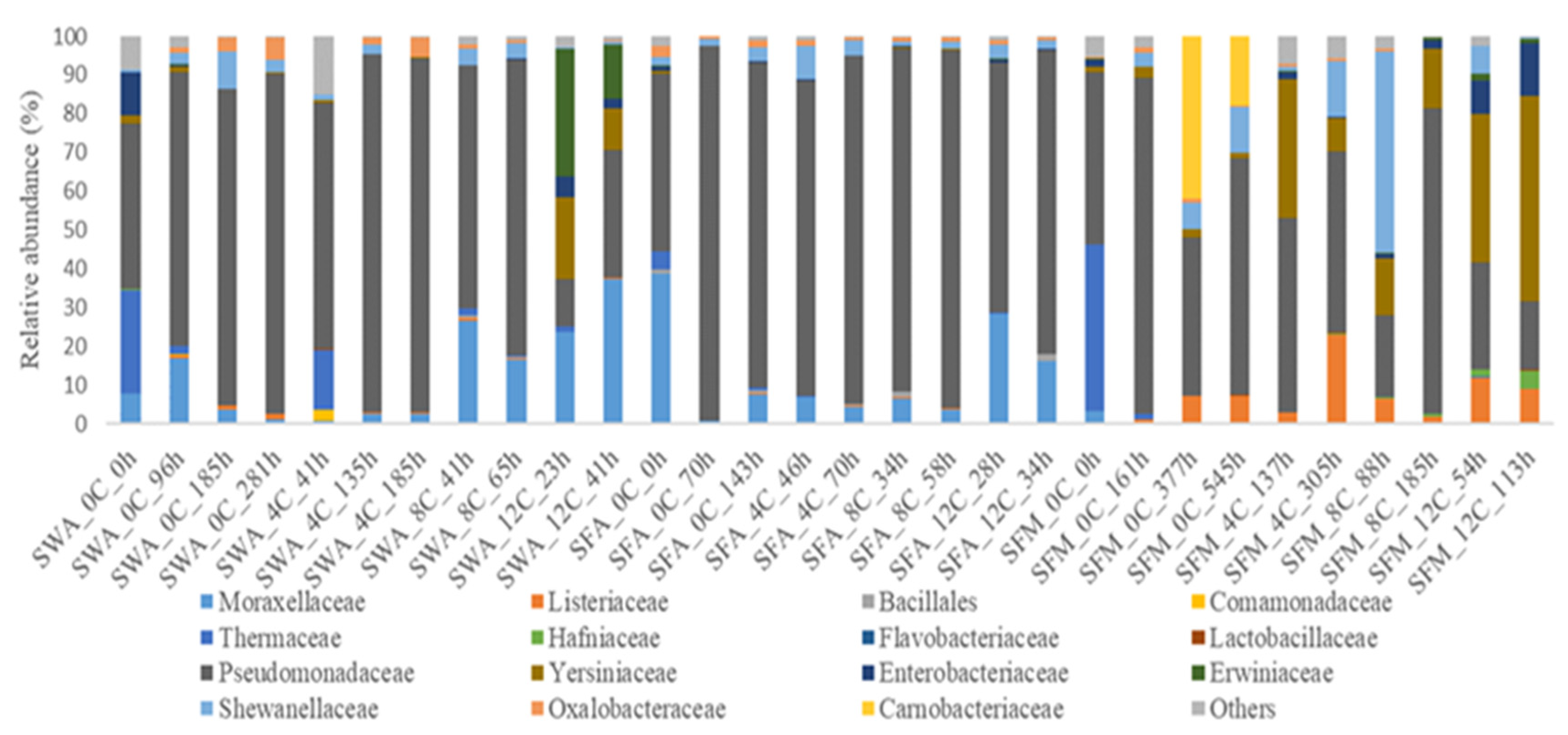 Microorganisms 10 01870 g001