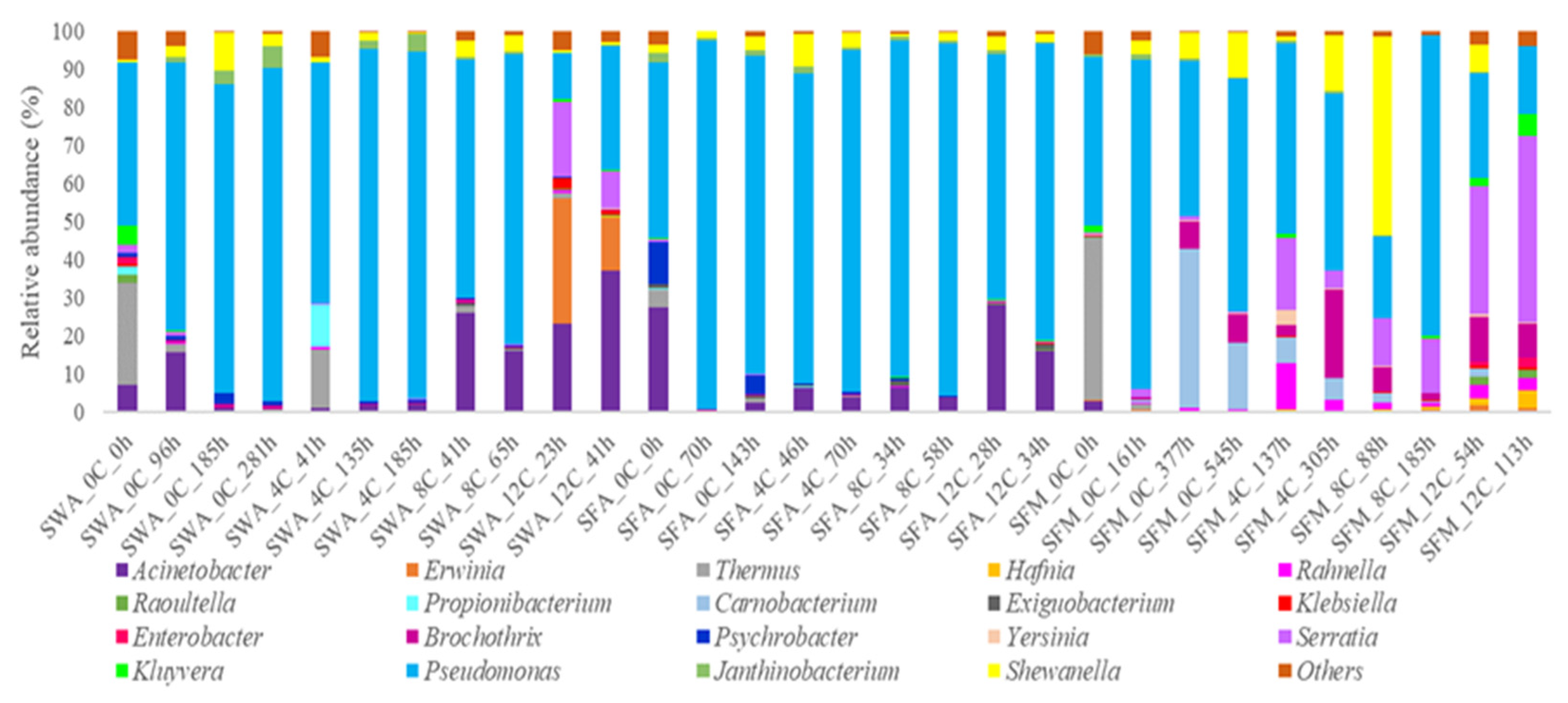 Microorganisms 10 01870 g002