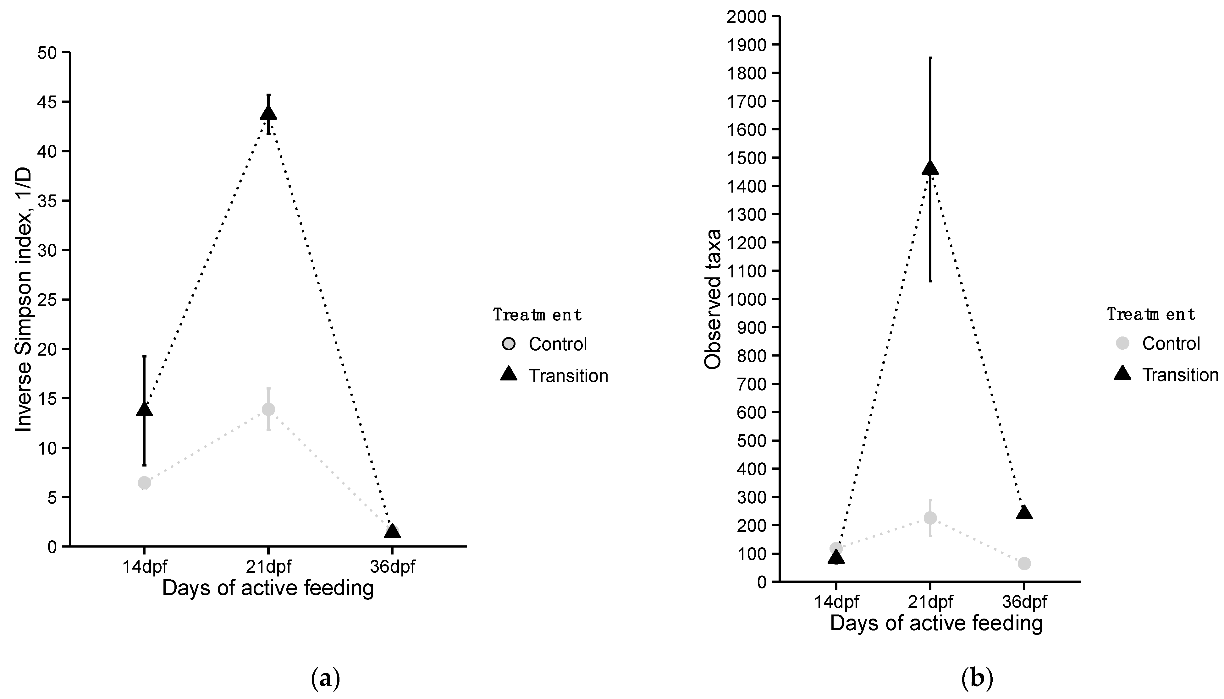 Microorganisms 10 01872 g003 Microorganisms 10 01872 g003