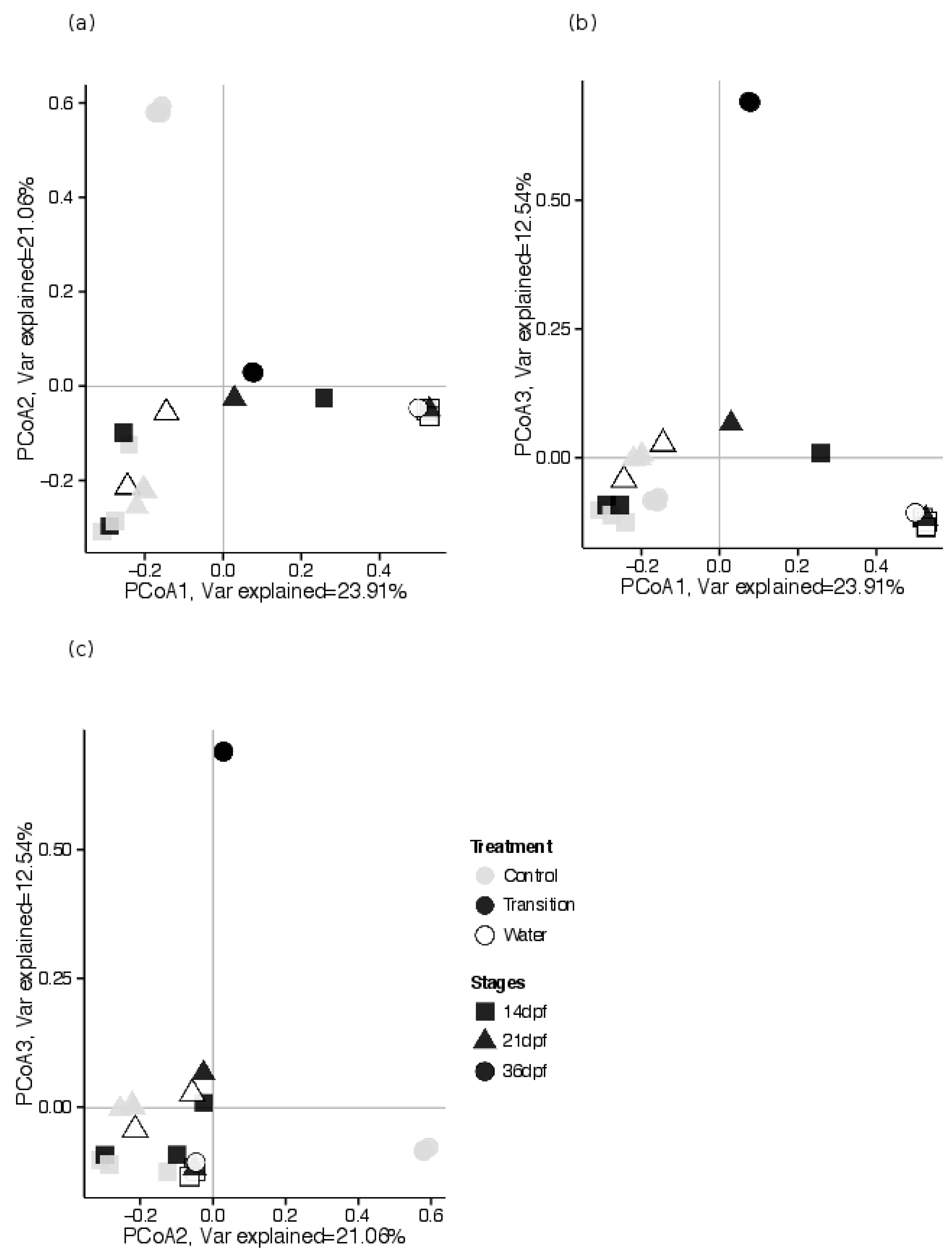 Microorganisms 10 01872 g005 Microorganisms 10 01872 g005