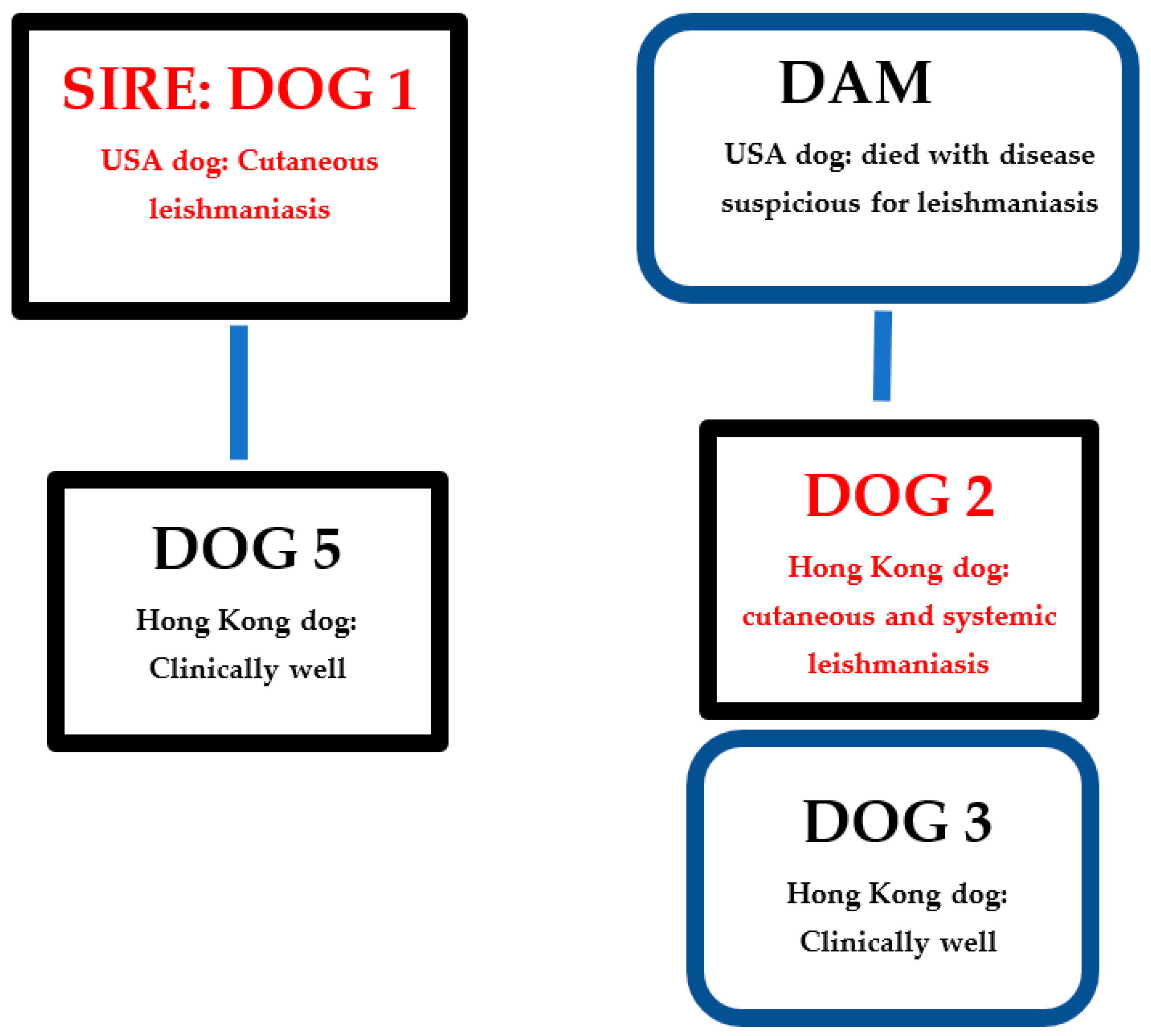 Microorganisms 10 01873 g001