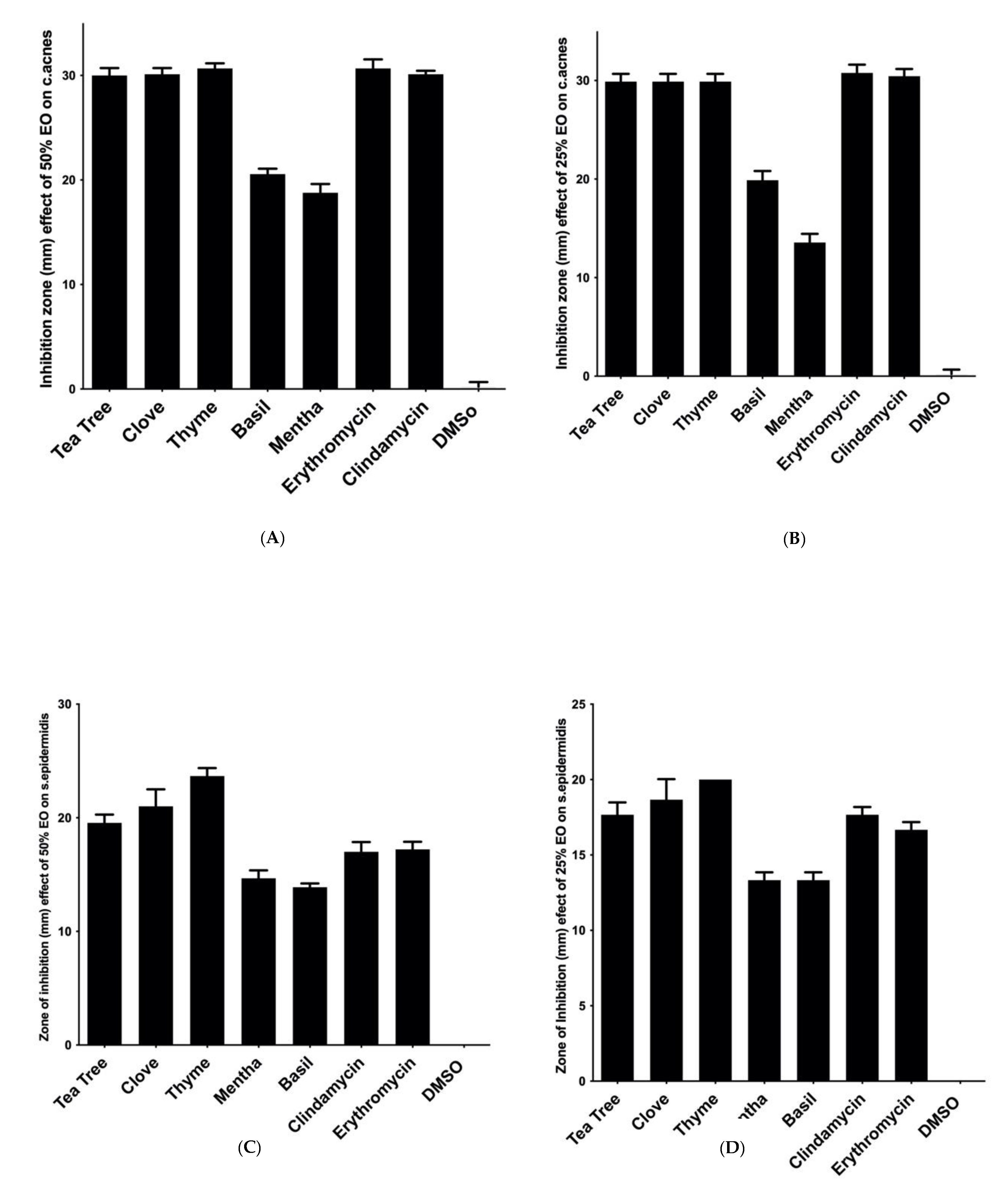 Microorganisms 10 01874 g001