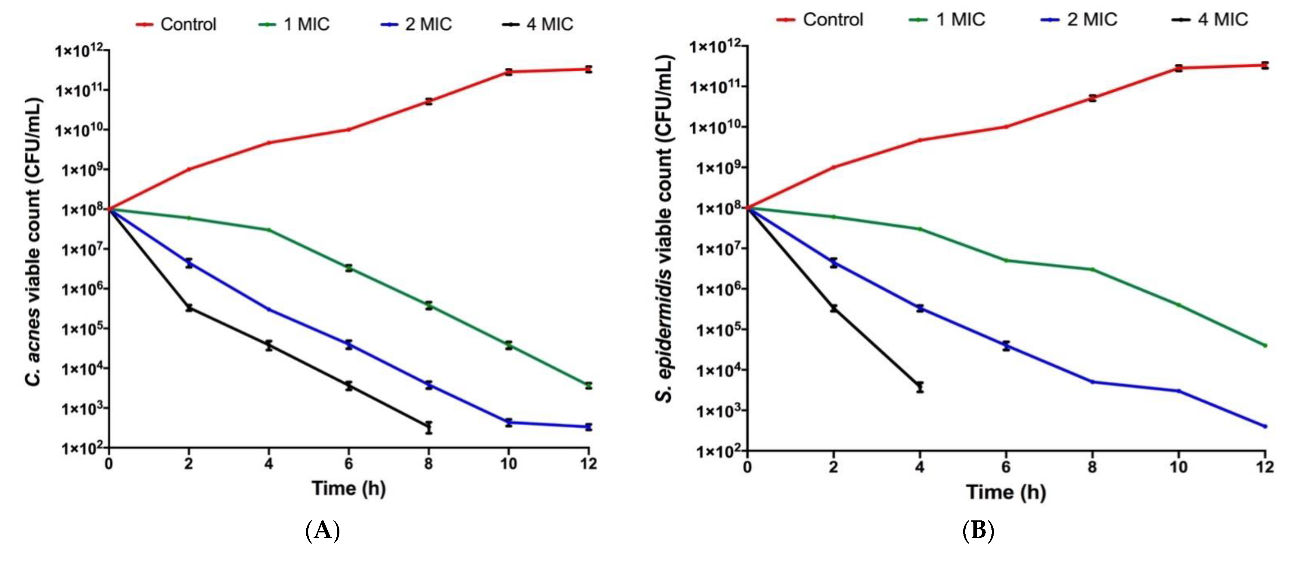 Microorganisms 10 01874 g002