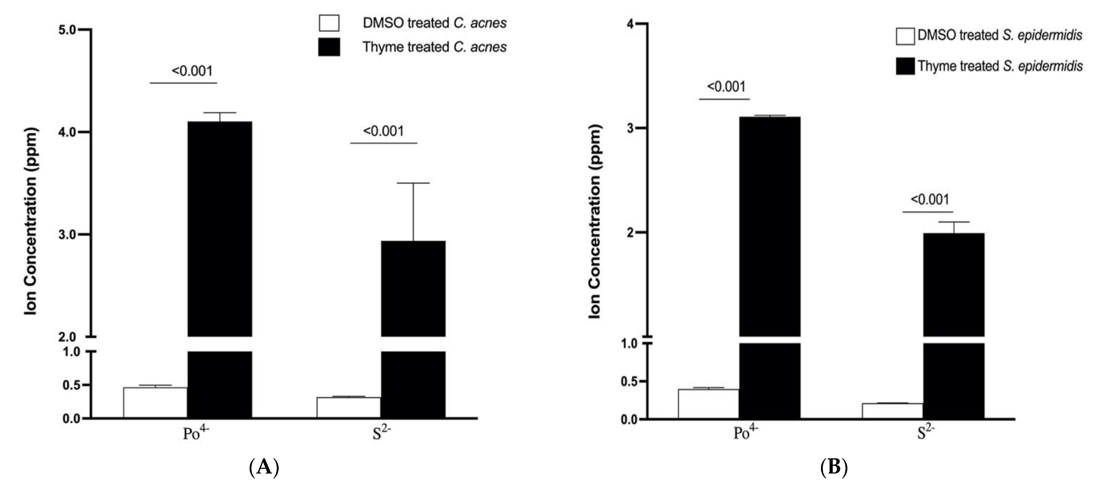 Microorganisms 10 01874 g006