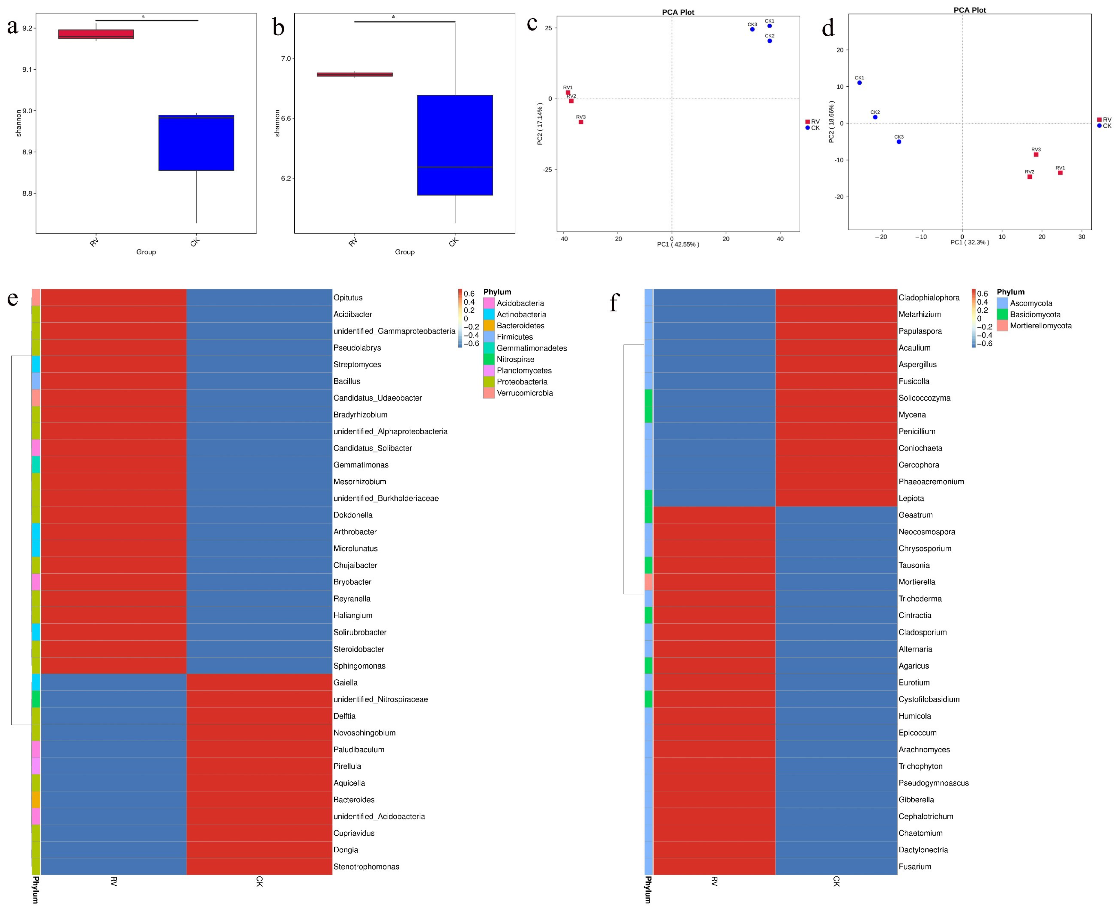 Microorganisms 10 01879 g003 Microorganisms 10 01879 g003