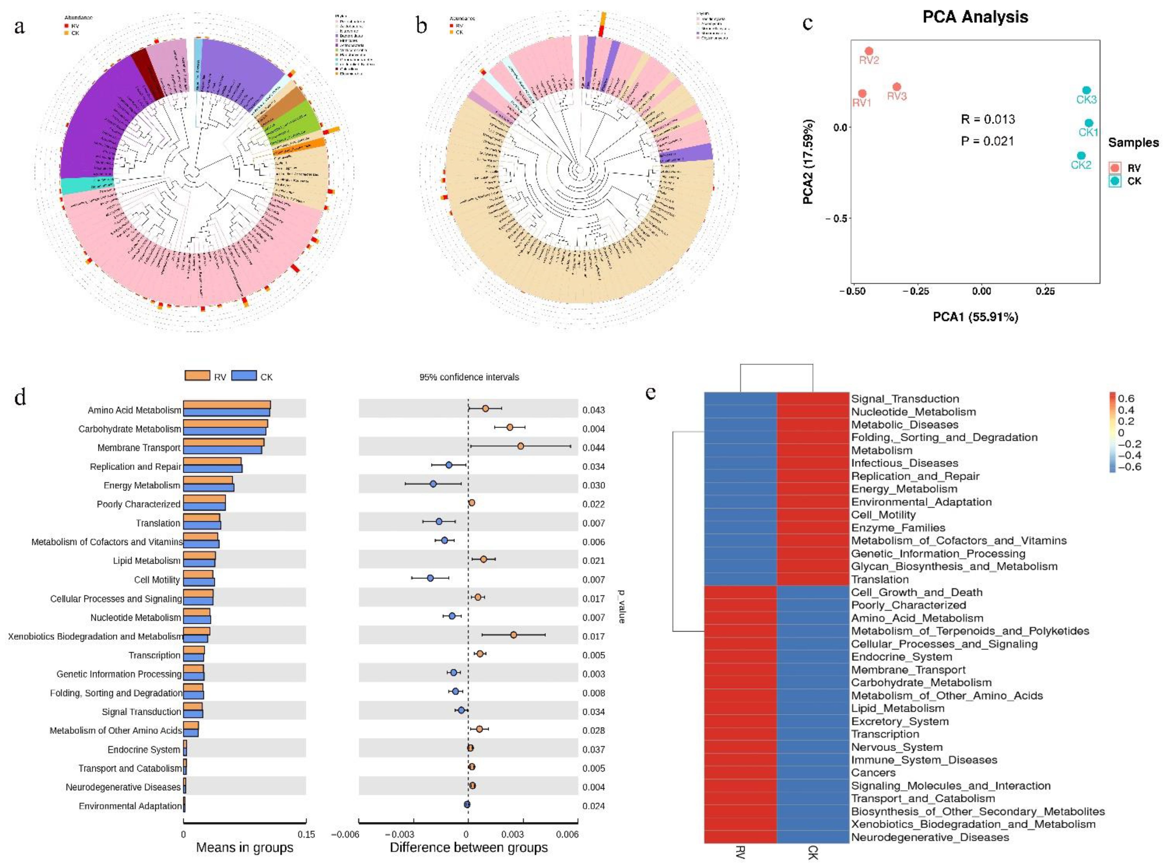 Microorganisms 10 01879 g005 Microorganisms 10 01879 g005