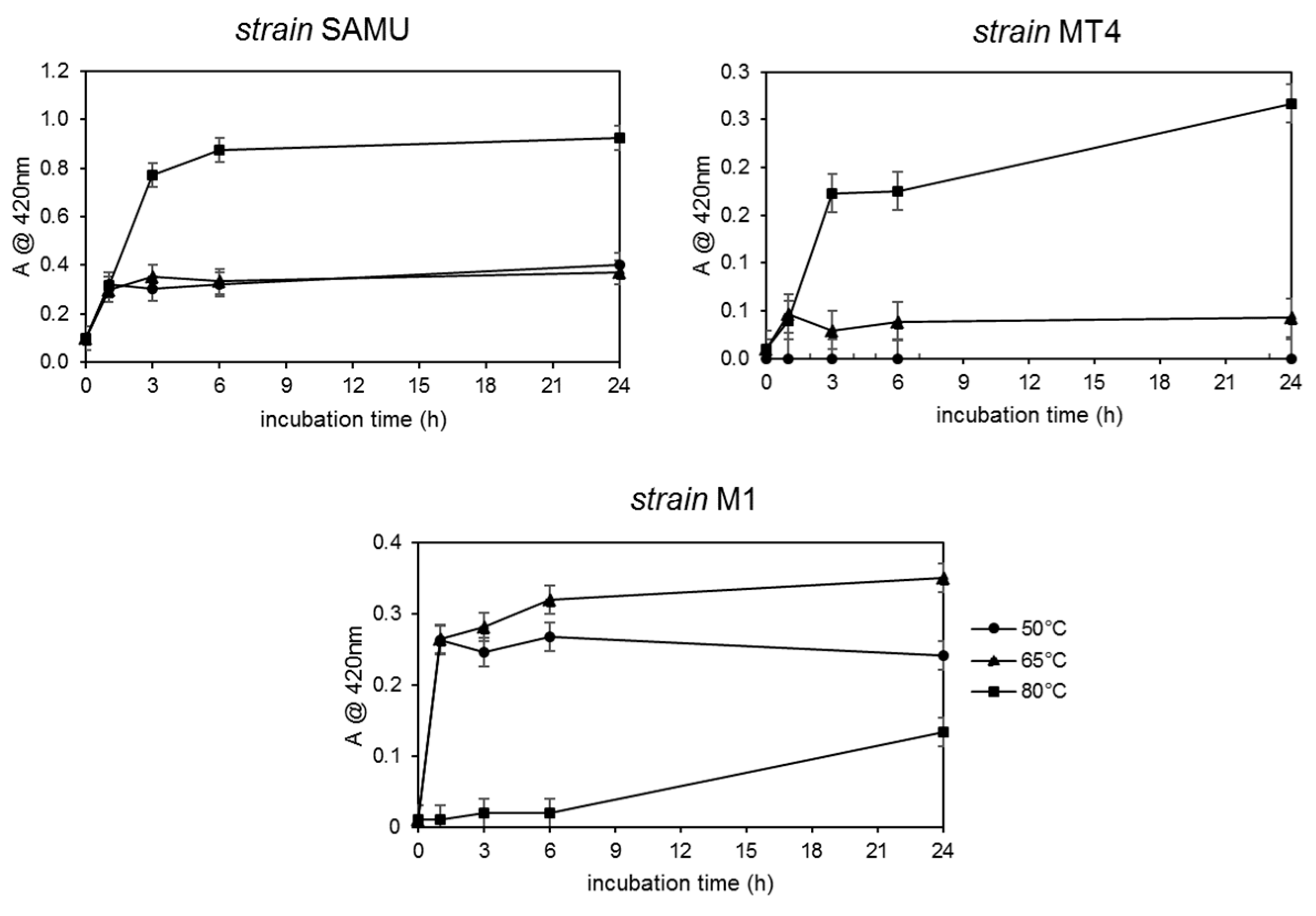 Microorganisms 10 01885 g002