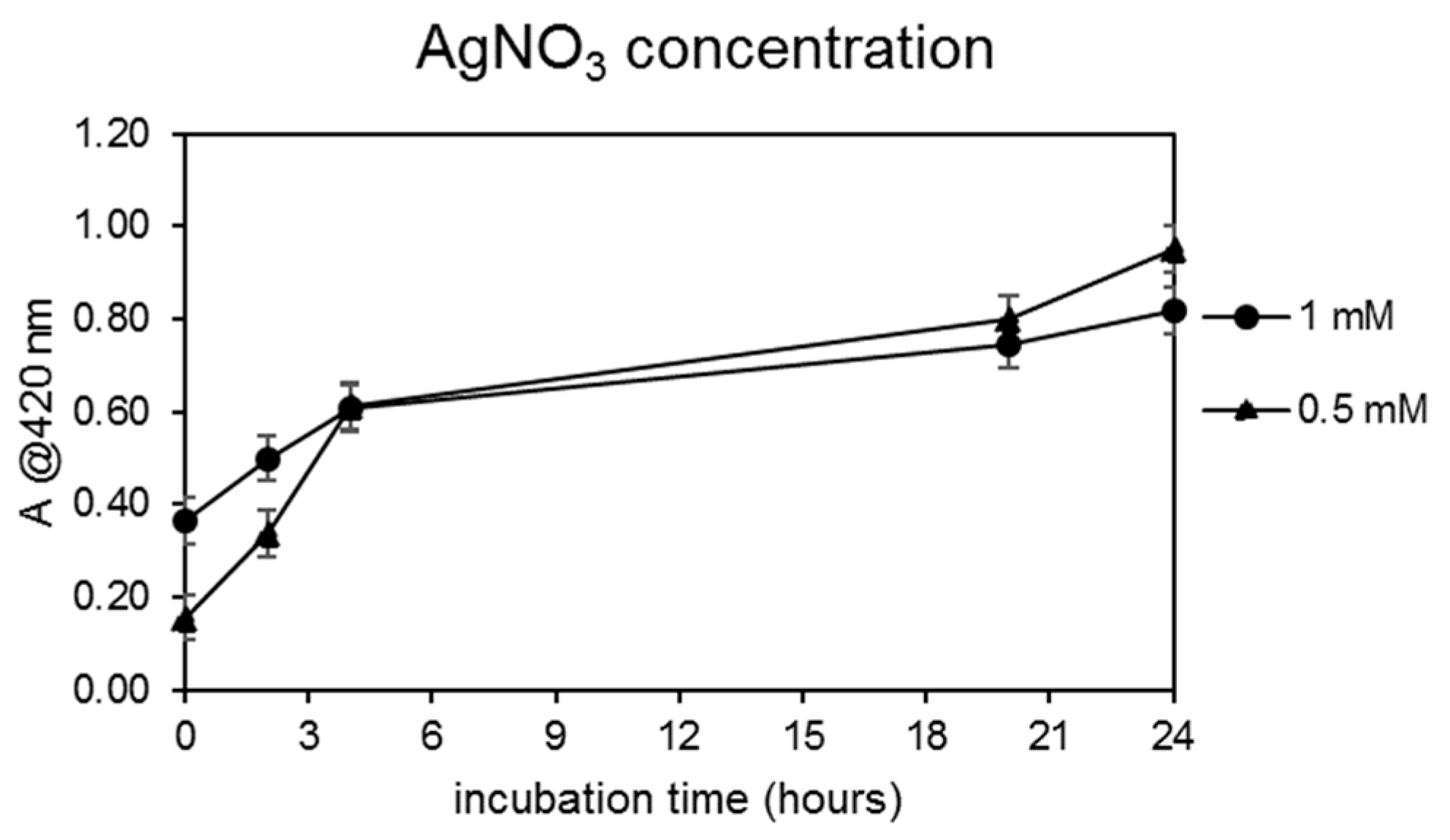 Microorganisms 10 01885 g004