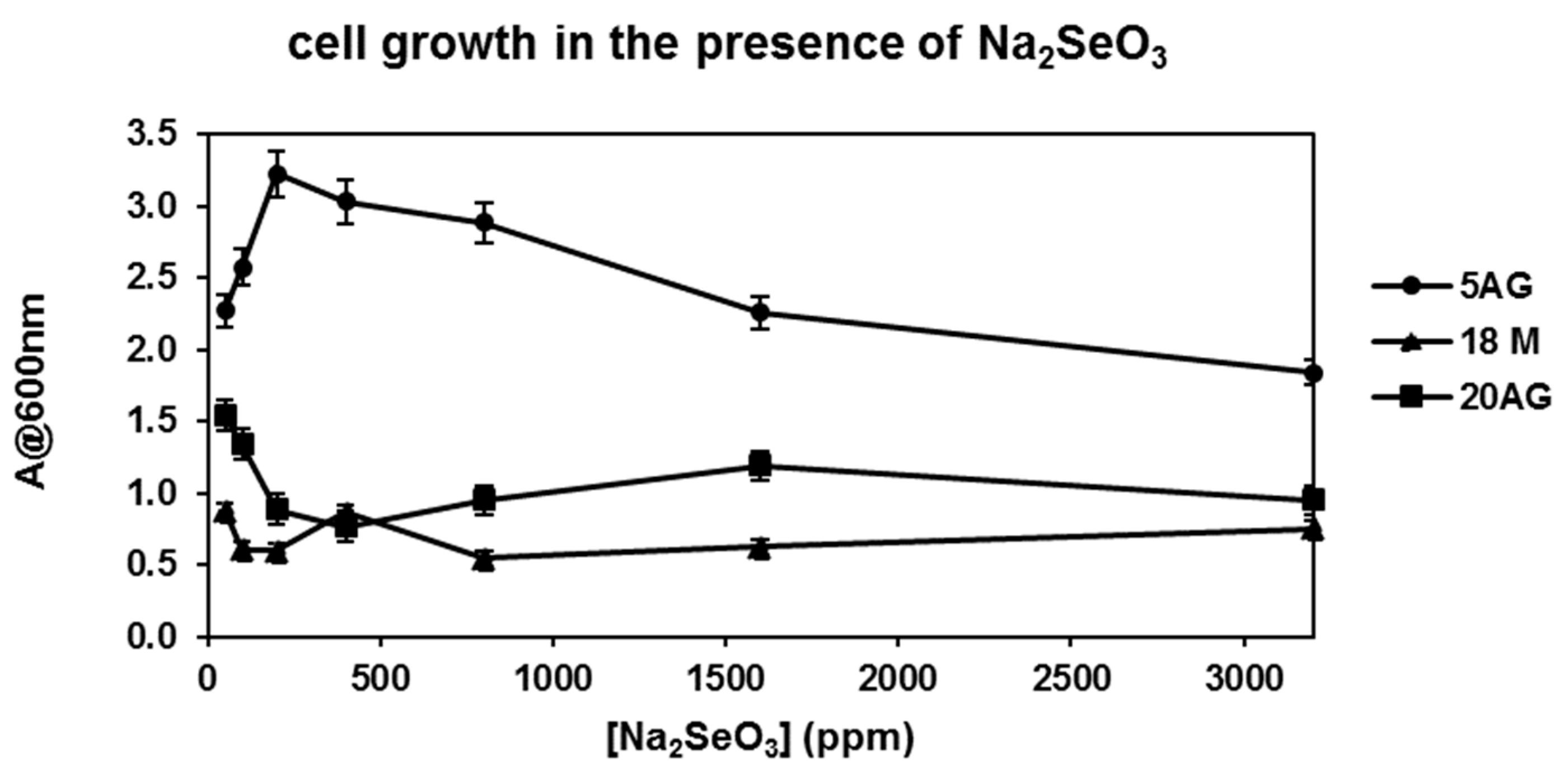 Microorganisms 10 01885 g006