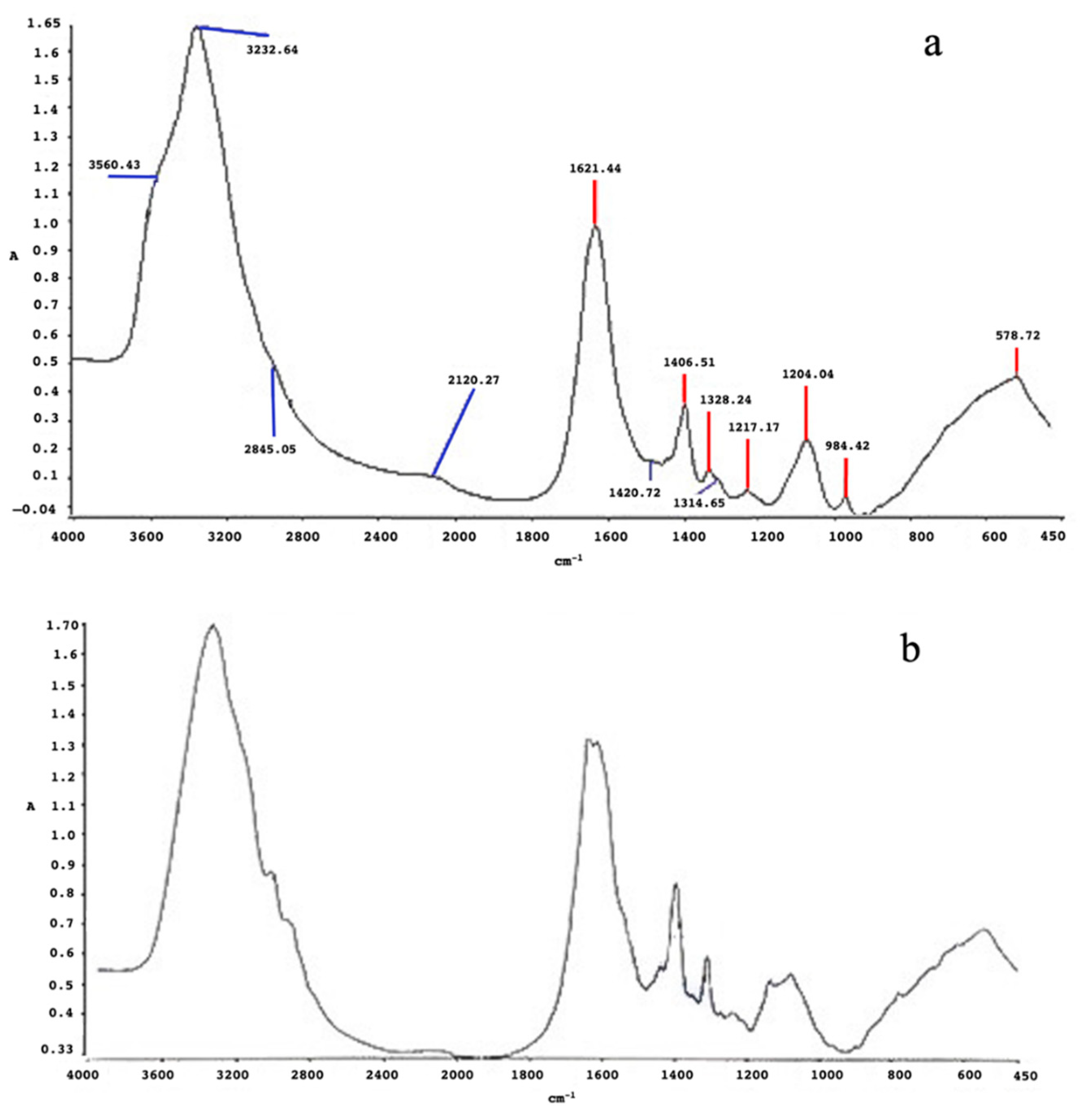Microorganisms 10 01885 g015