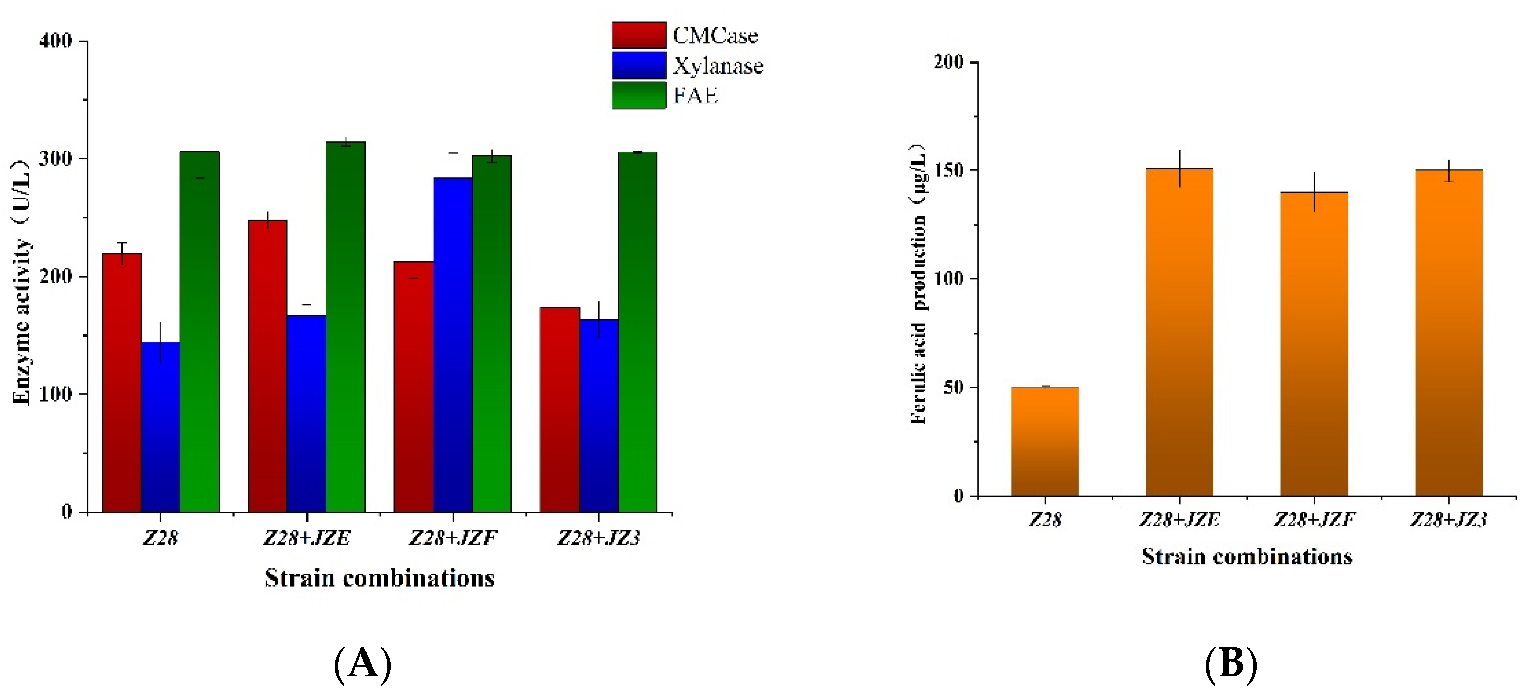 Microorganisms 10 01889 g001 550