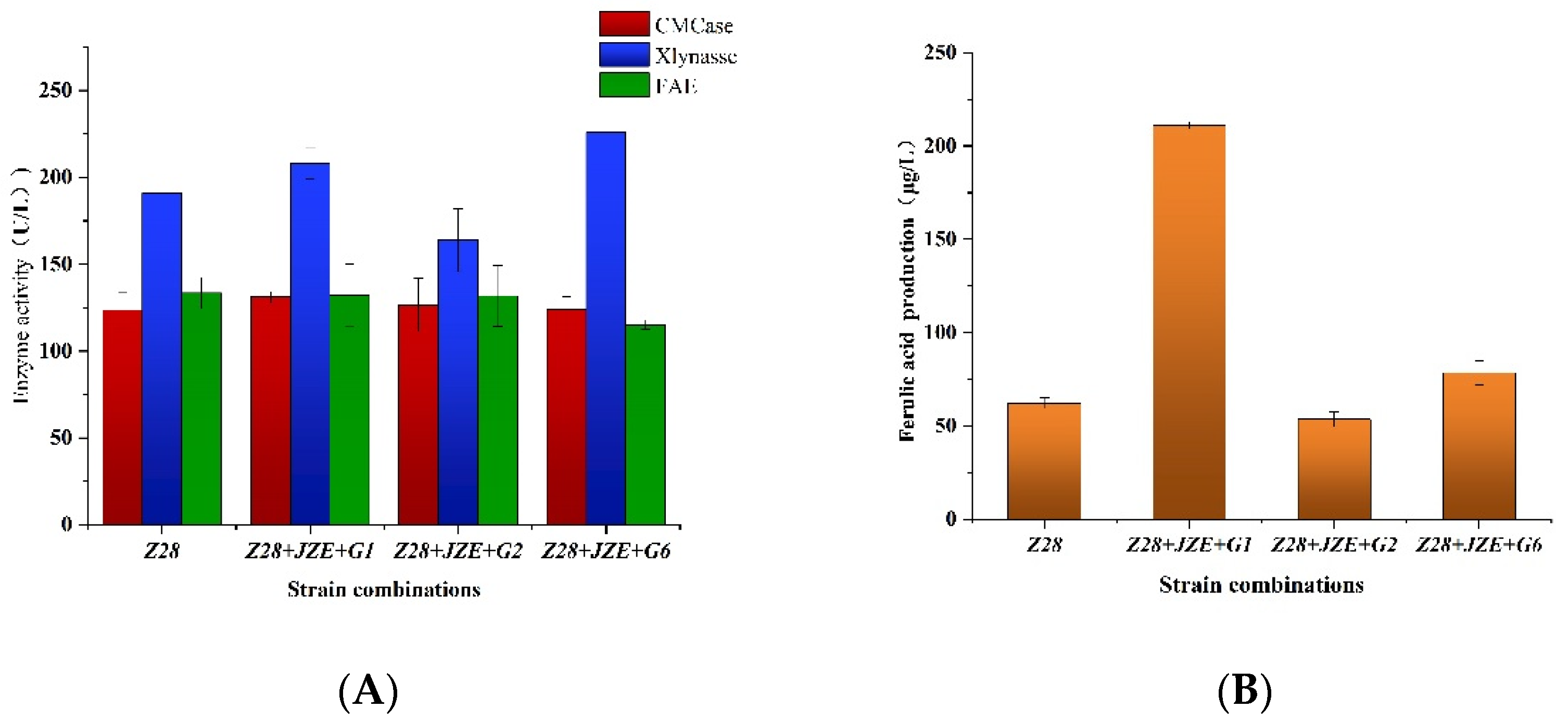Microorganisms 10 01889 g002 550