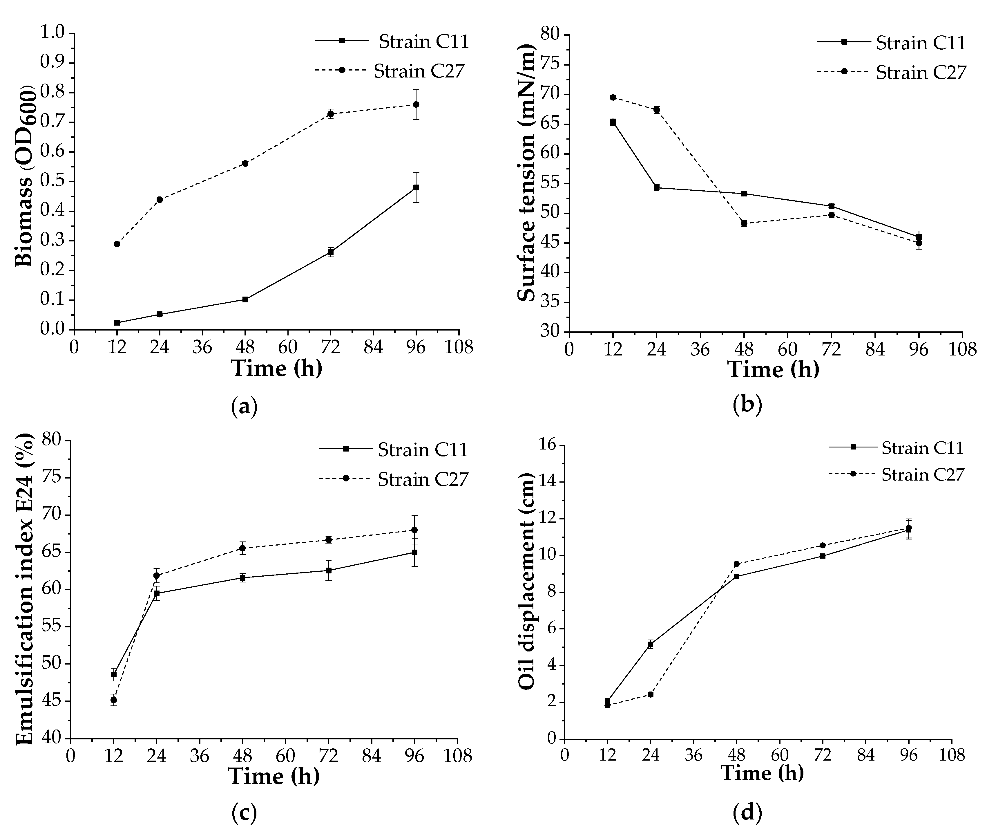 Microorganisms 10 01892 g004