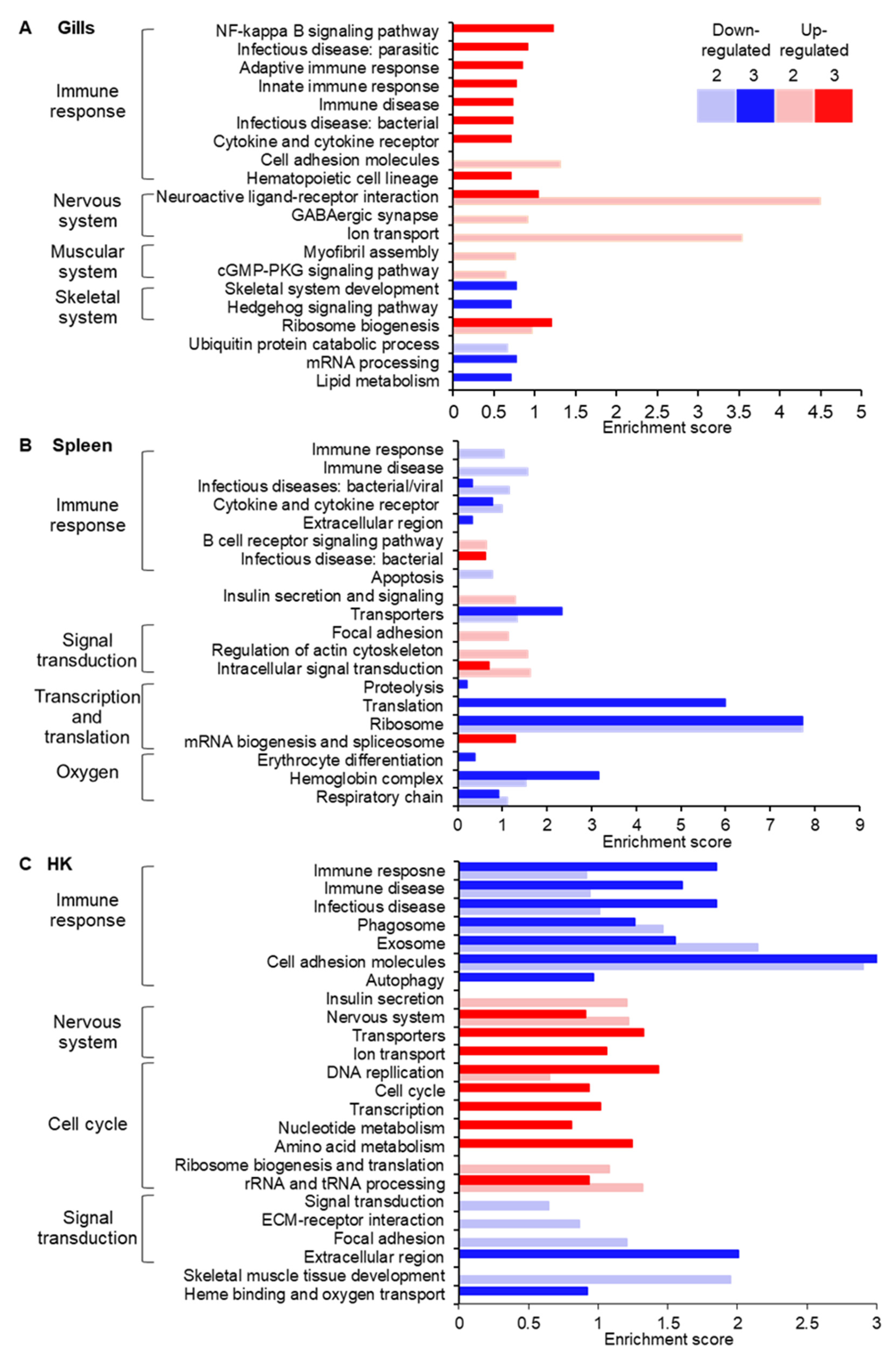Microorganisms 10 01893 g003 Microorganisms 10 01893 g003