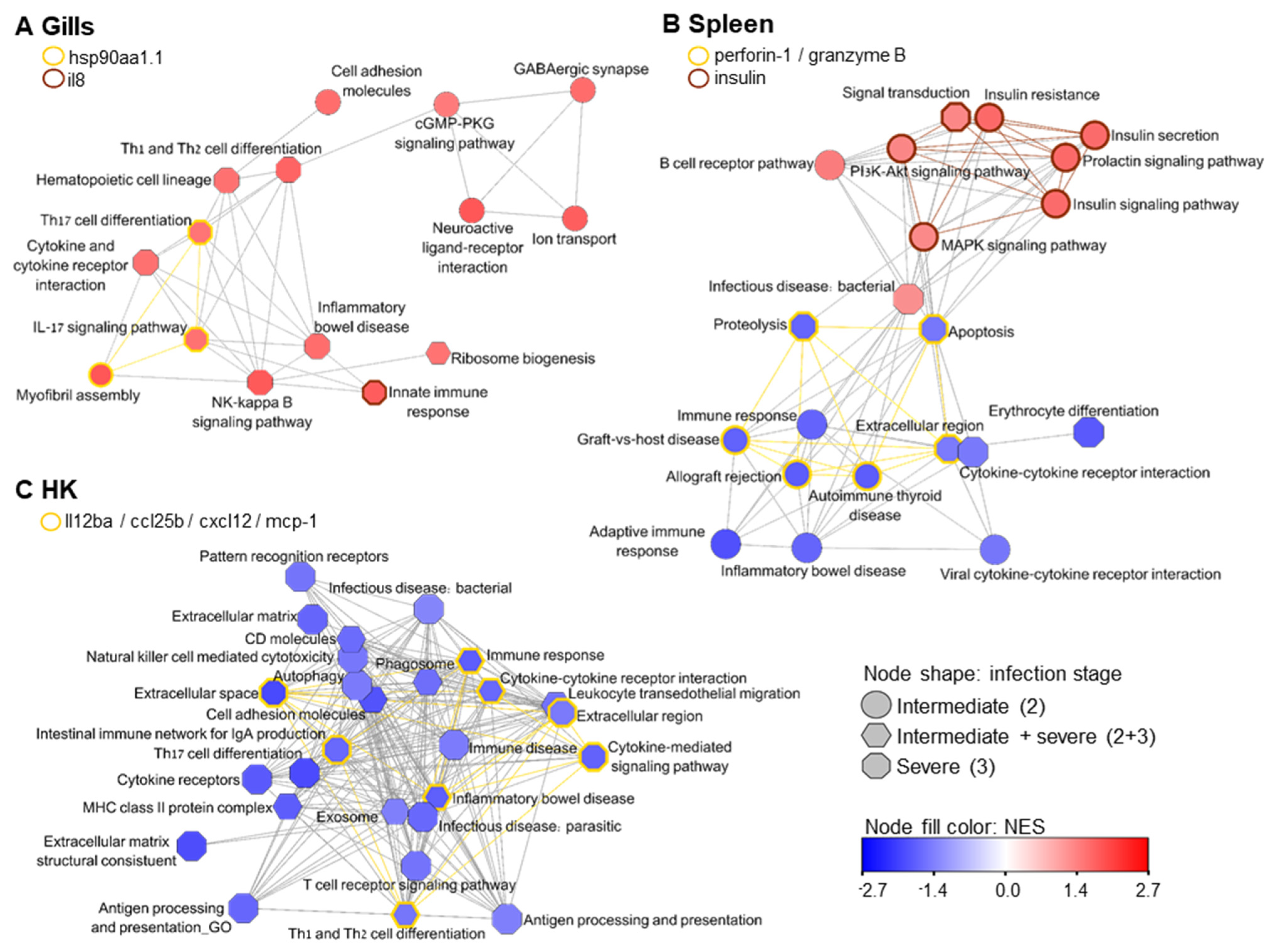 Microorganisms 10 01893 g004 Microorganisms 10 01893 g004